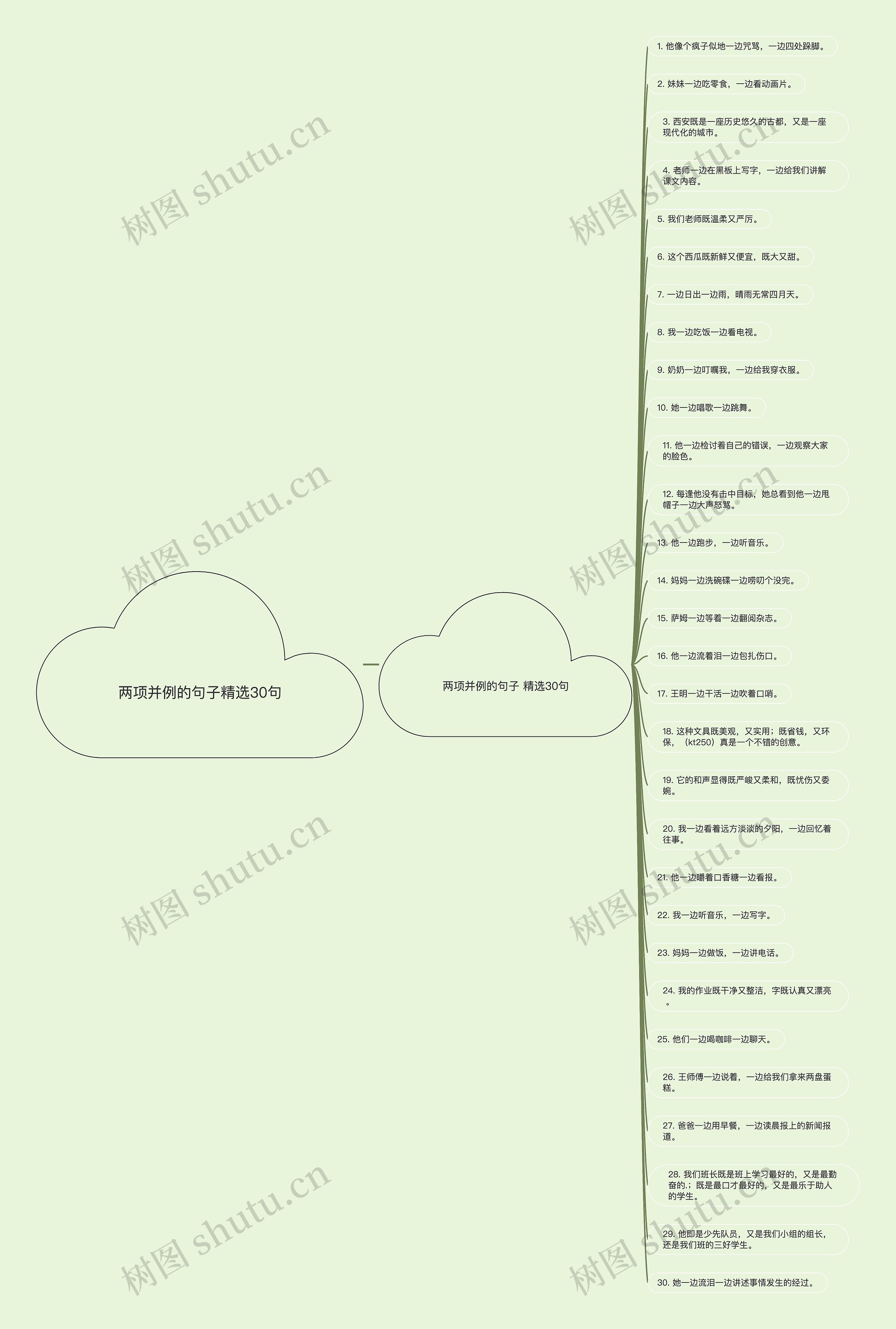 两项并例的句子精选30句思维导图
