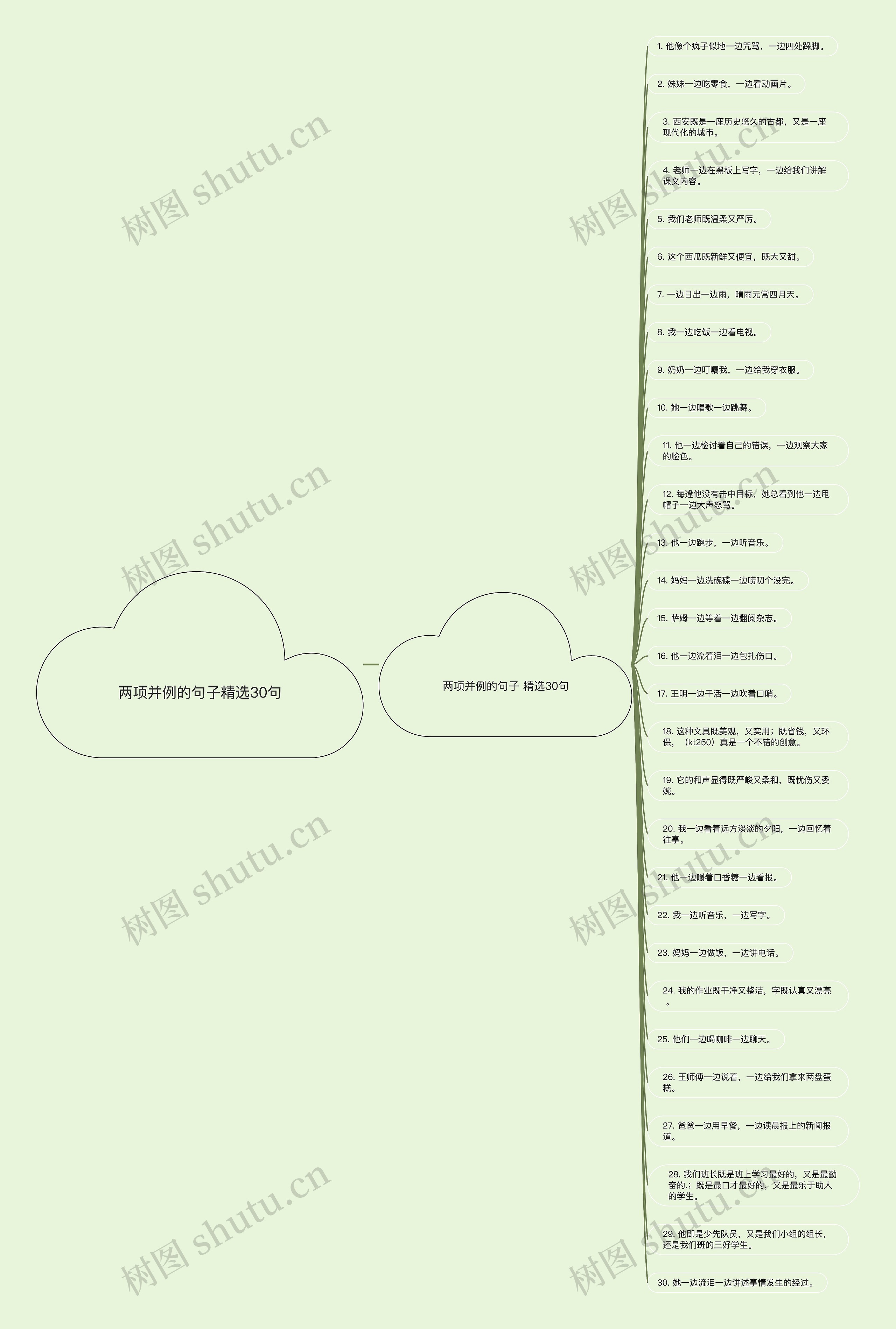 两项并例的句子精选30句 两项并例的句子精选30句