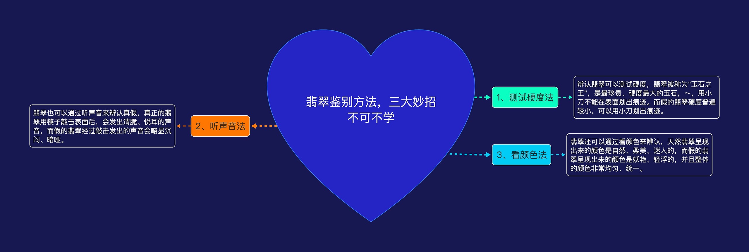 翡翠鉴别方法，三大妙招不可不学