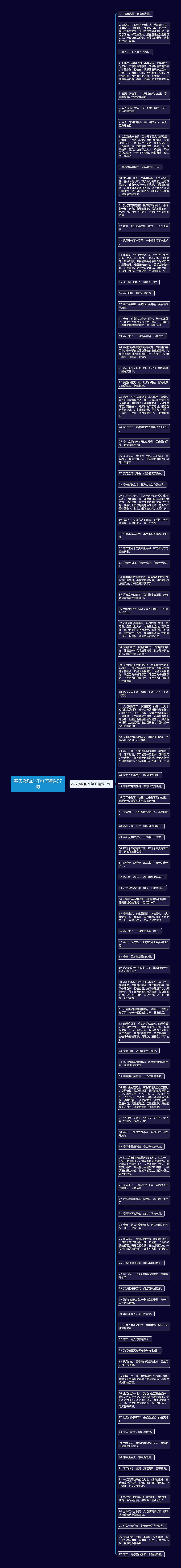 春天激励的好句子精选97句思维导图