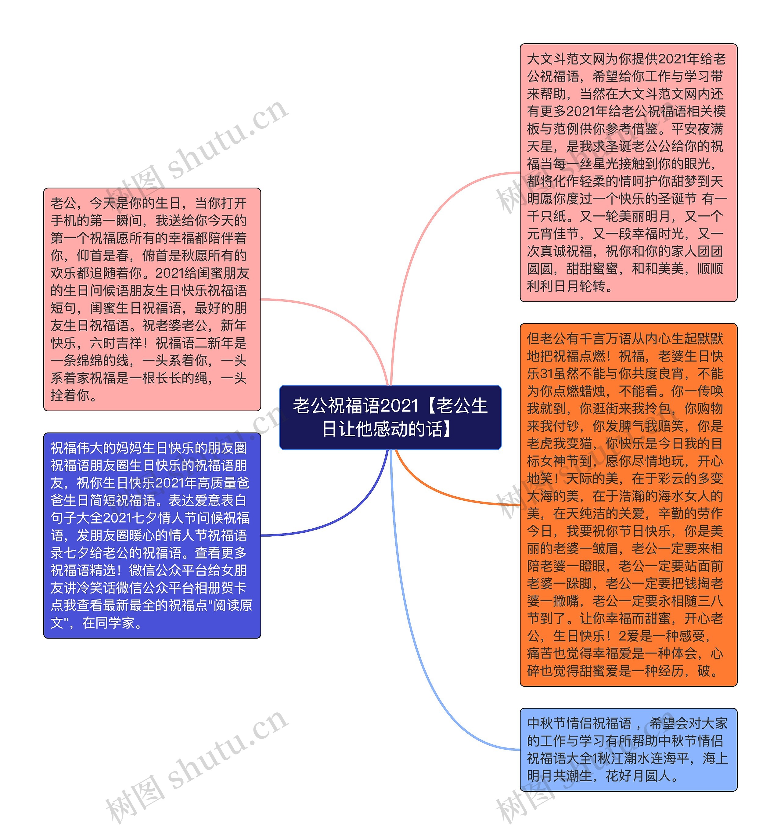 老公祝福语2021【老公生日让他感动的话】思维导图