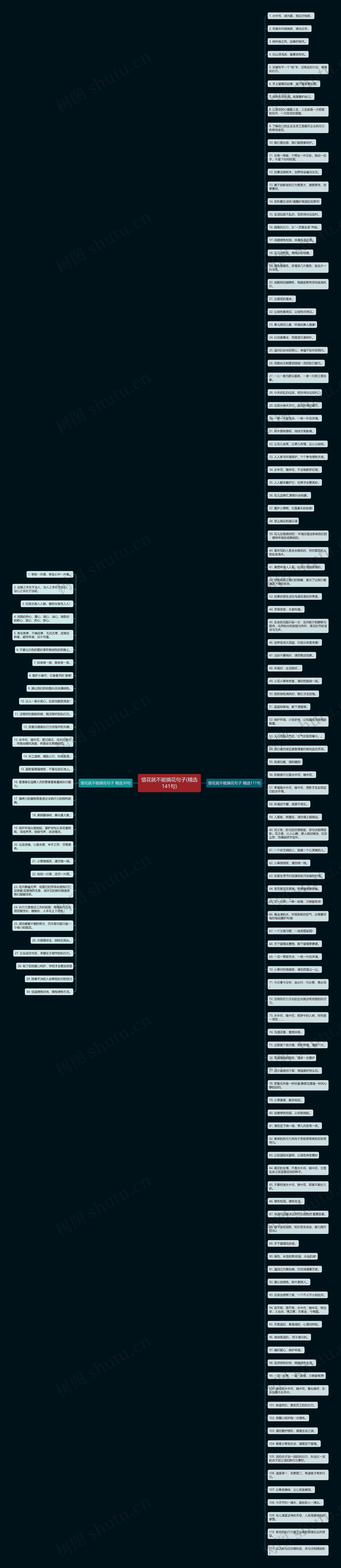 惜花就不能摘花句子(精选141句)思维导图