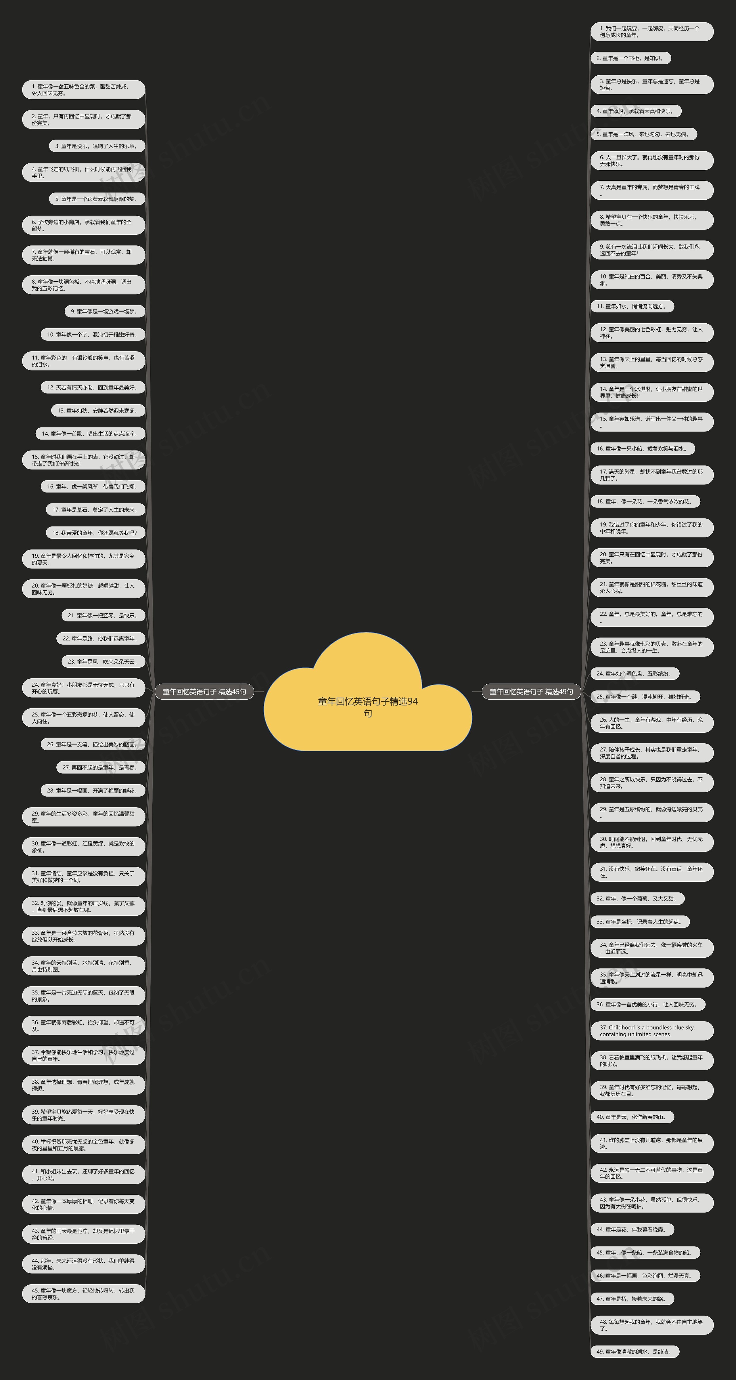 童年回忆英语句子精选94句思维导图