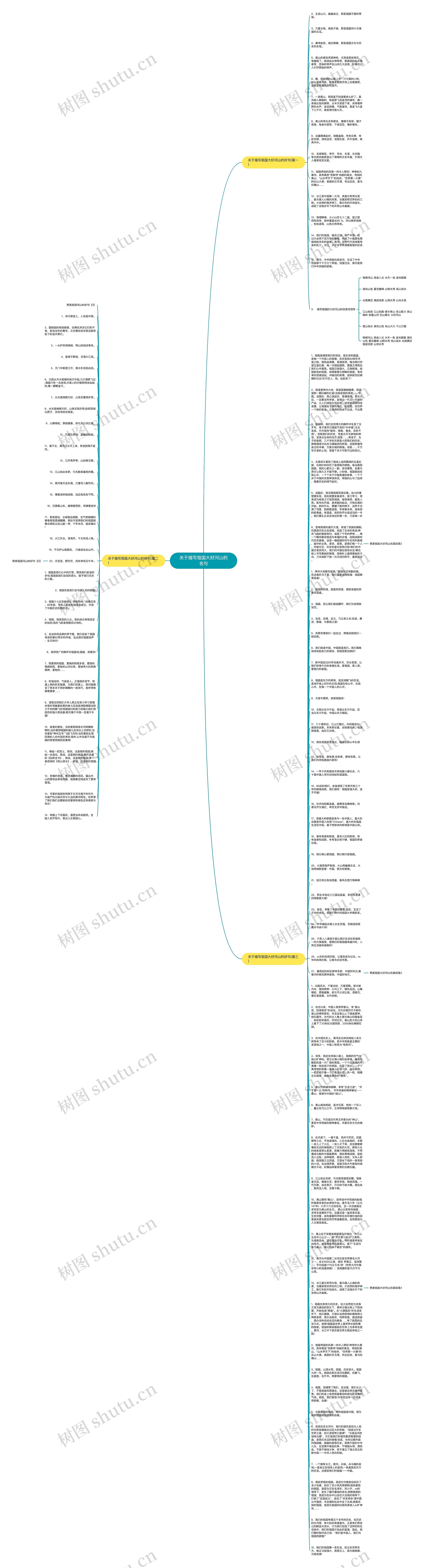 关于描写祖国大好河山的名句思维导图