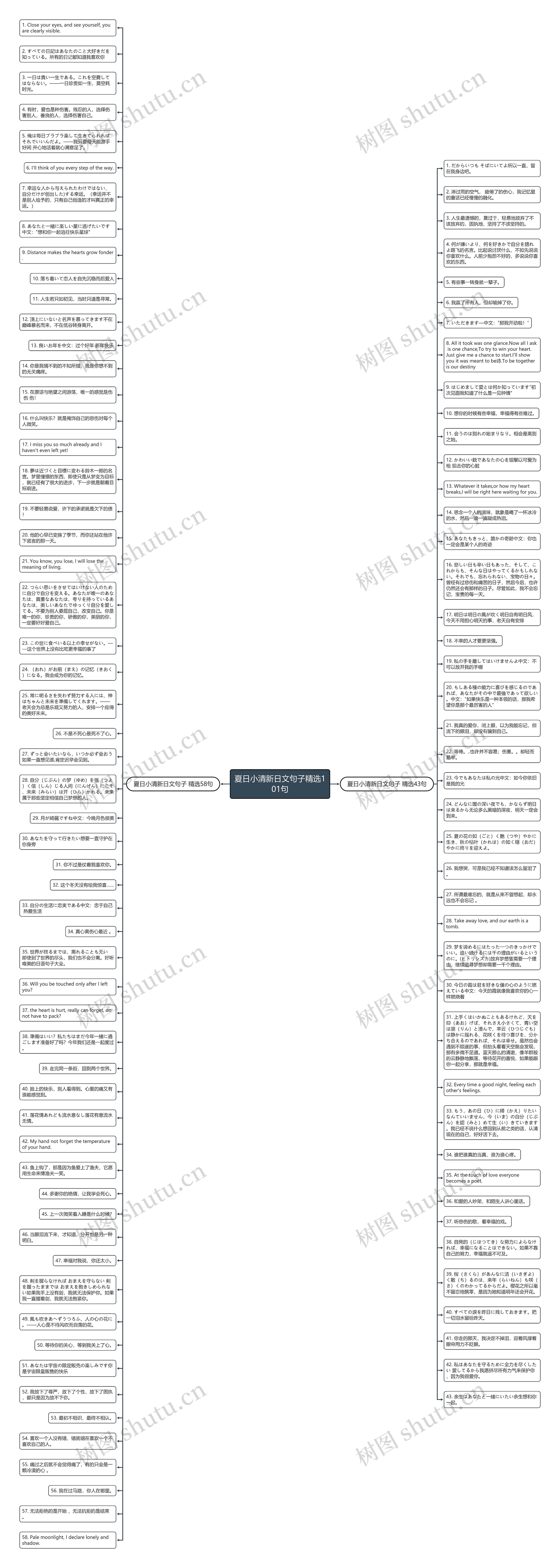 夏日小清新日文句子精选101句思维导图