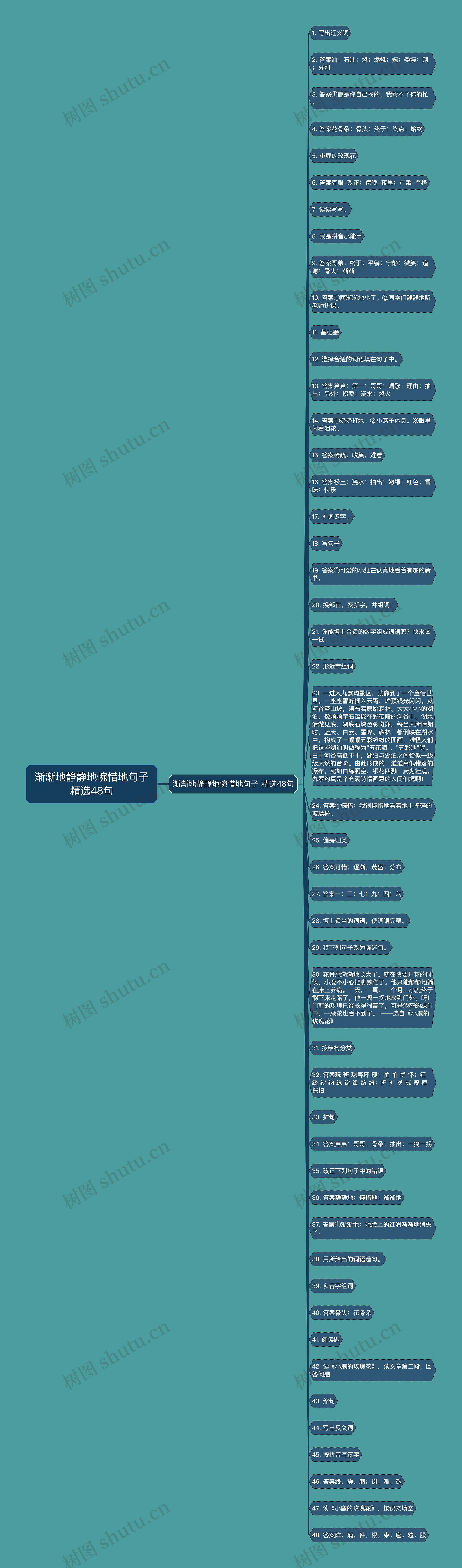 渐渐地静静地惋惜地句子精选48句思维导图