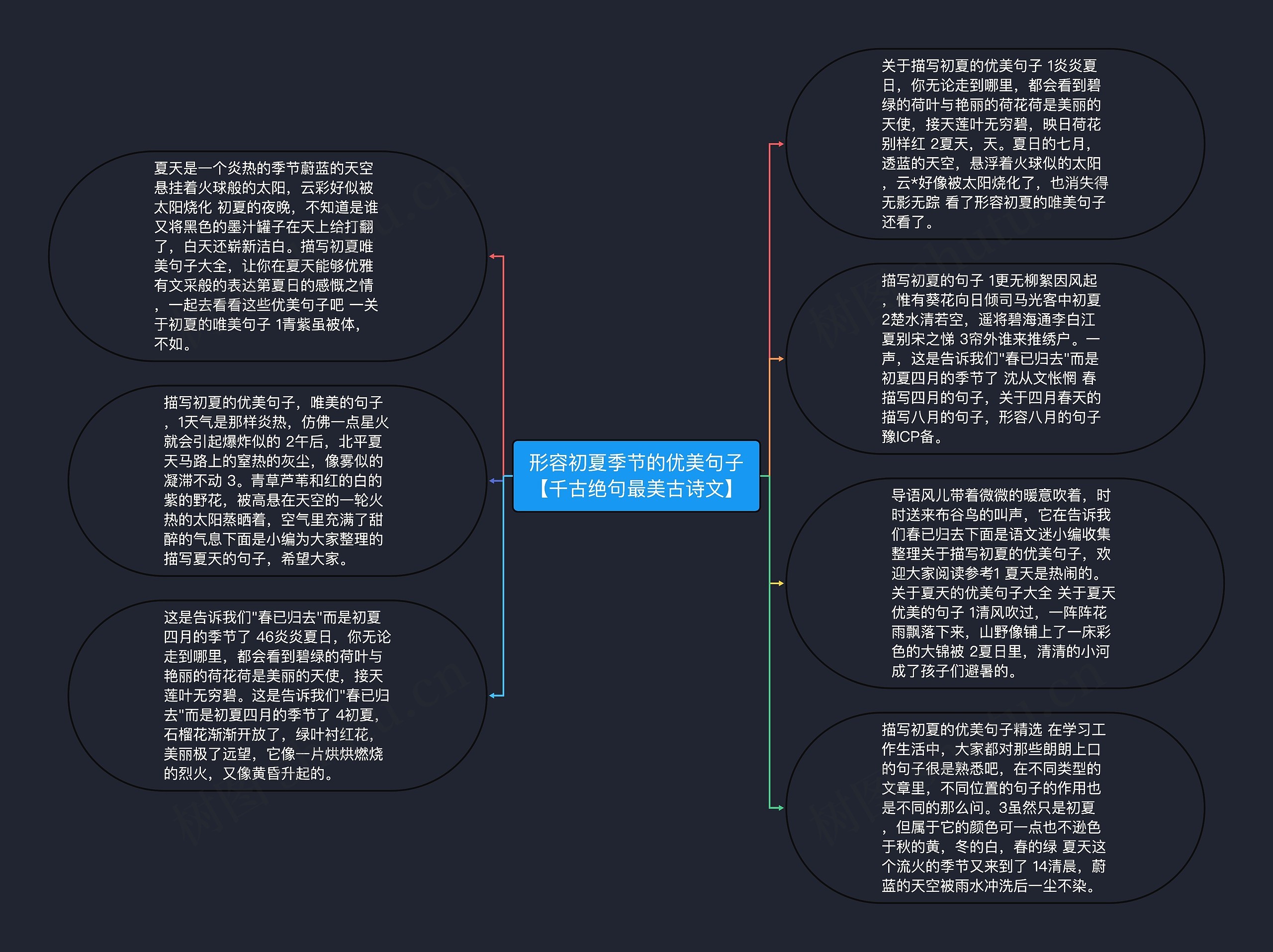 形容初夏季节的优美句子【千古绝句最美古诗文】