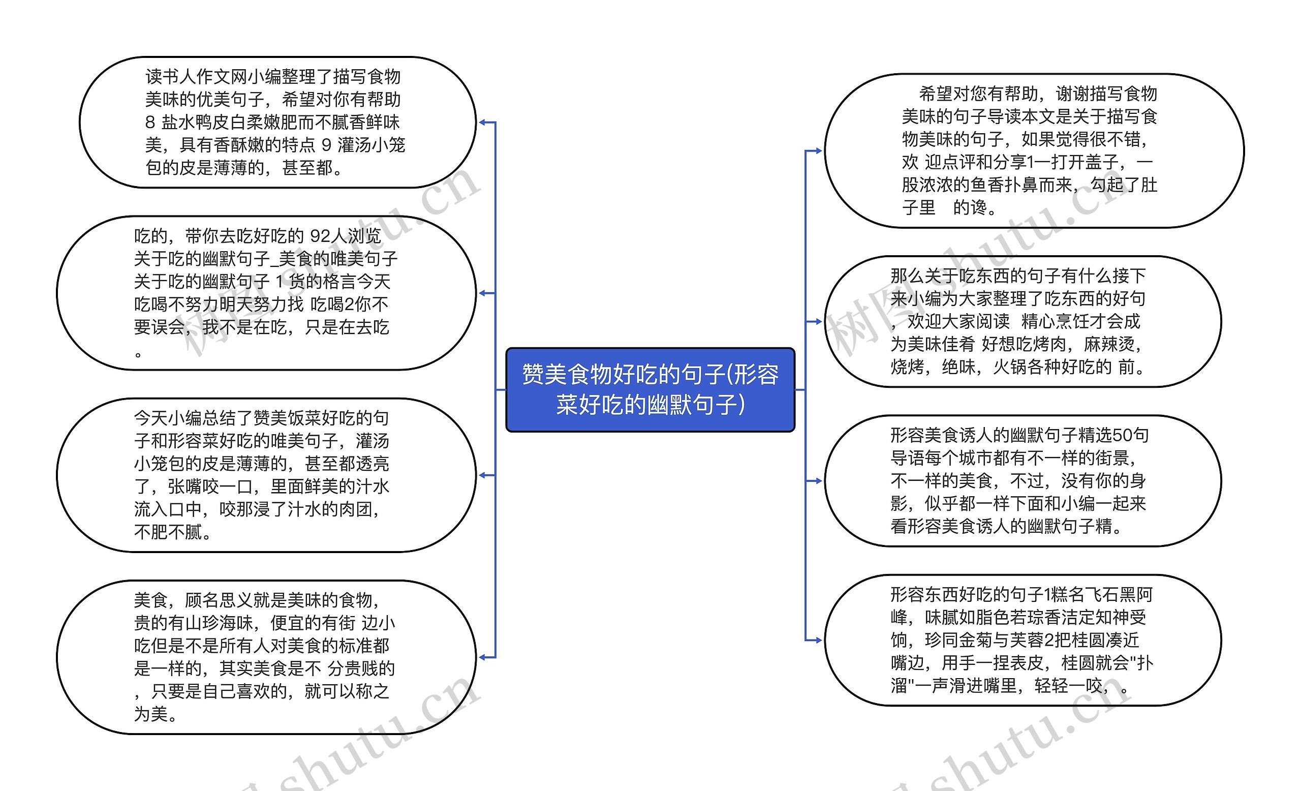 赞美食物好吃的句子(形容菜好吃的幽默句子)