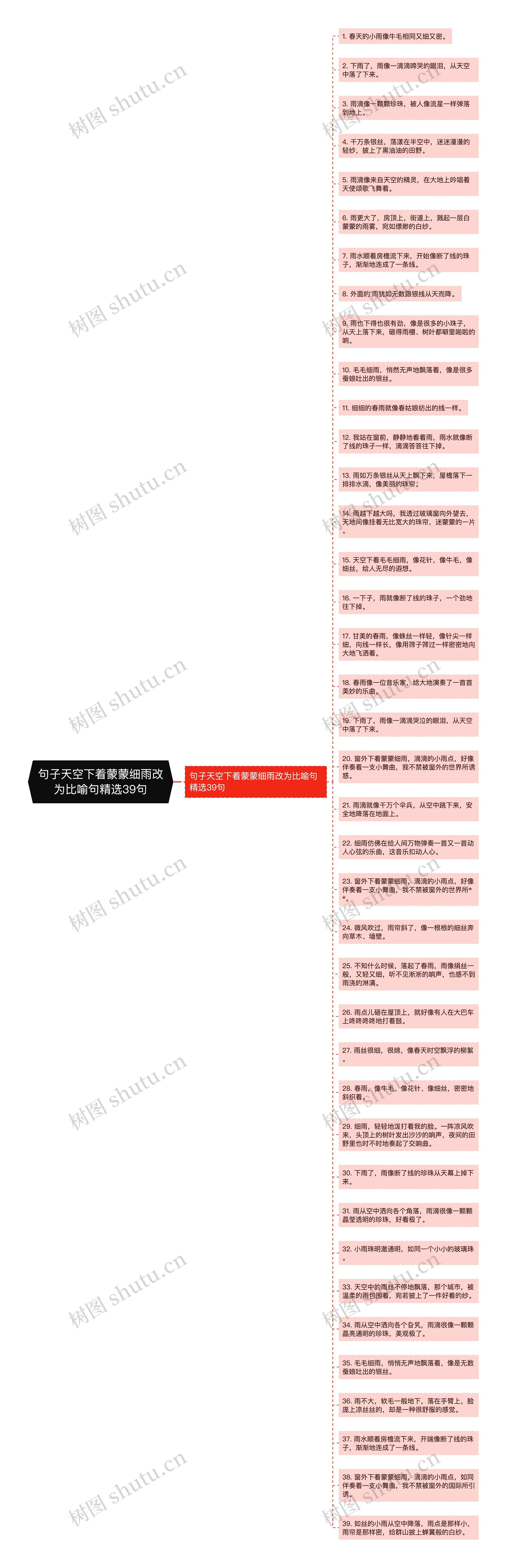 句子天空下着蒙蒙细雨改为比喻句精选39句思维导图