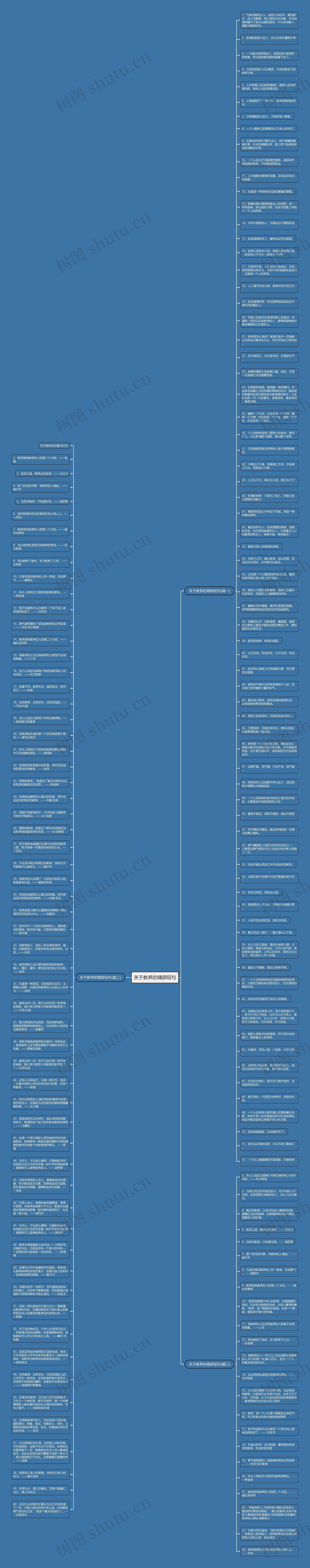 关于教养的精辟短句思维导图