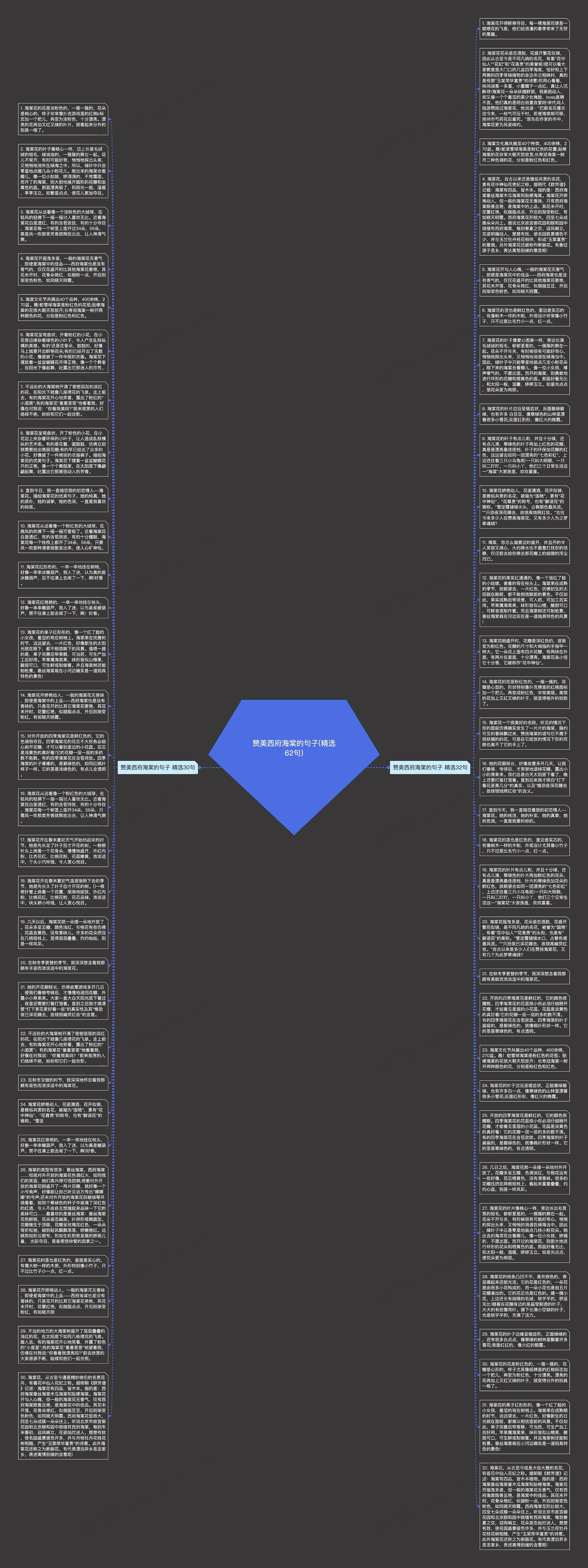 赞美西府海棠的句子(精选62句)思维导图