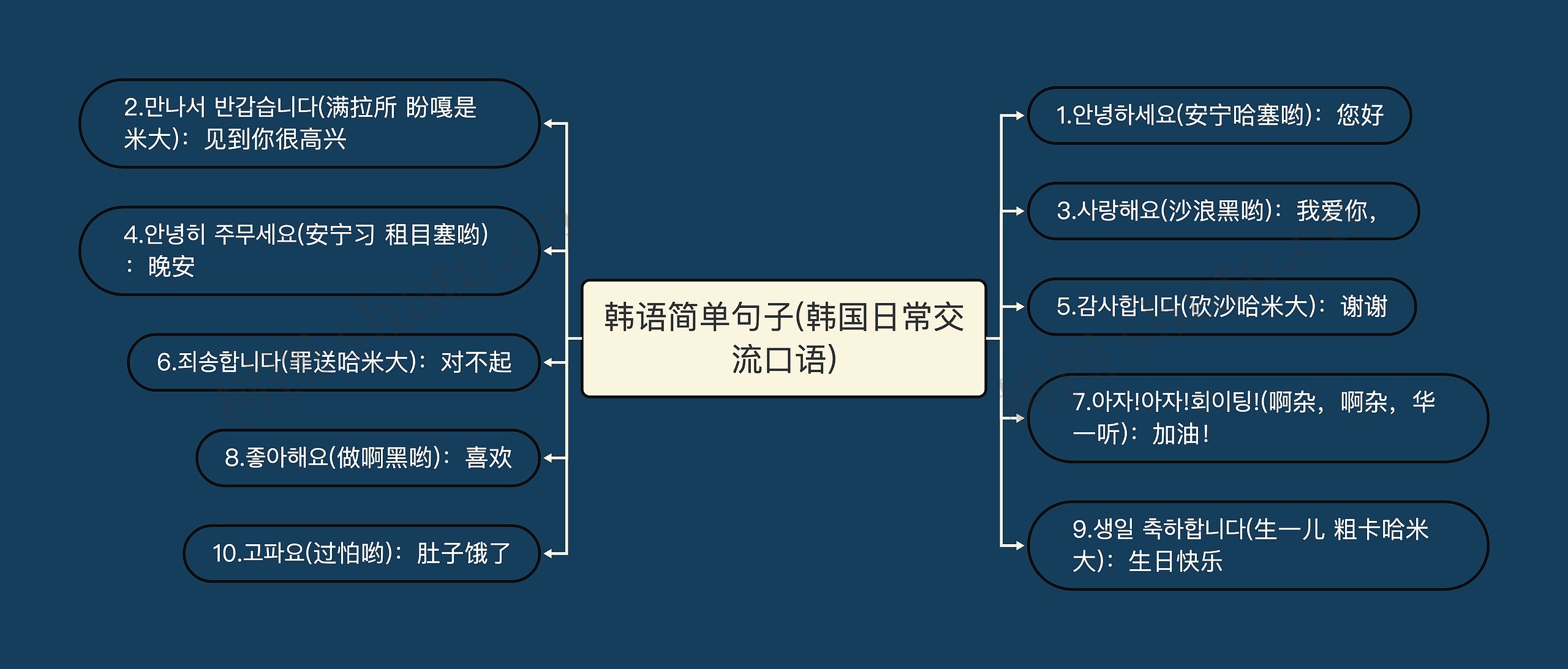 韩语简单句子(韩国日常交流口语) 韩语简单句子(韩国日常交流口语)