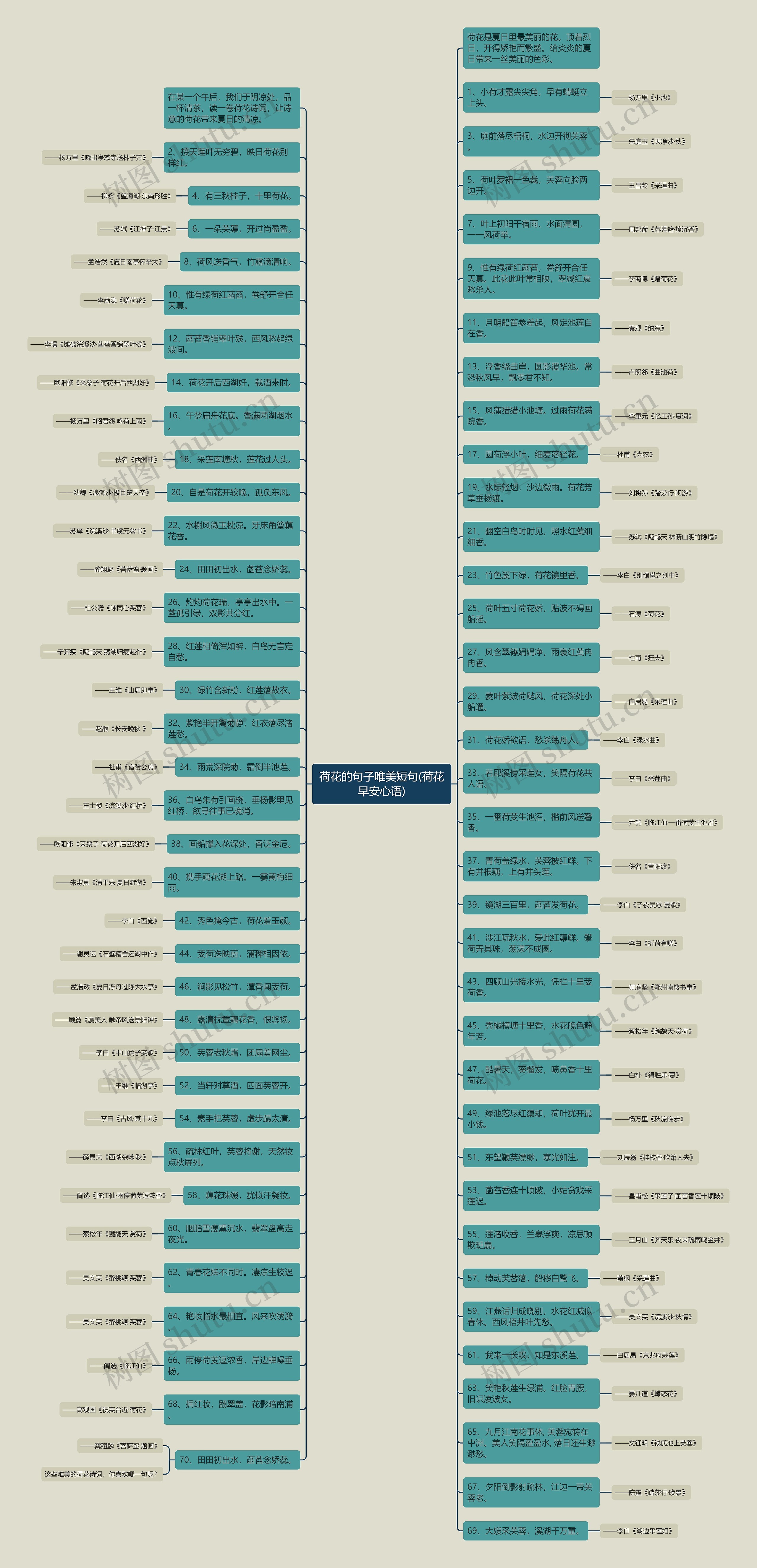 荷花的句子唯美短句(荷花早安心语) 荷花的句子唯美短句(荷花早安心语)
