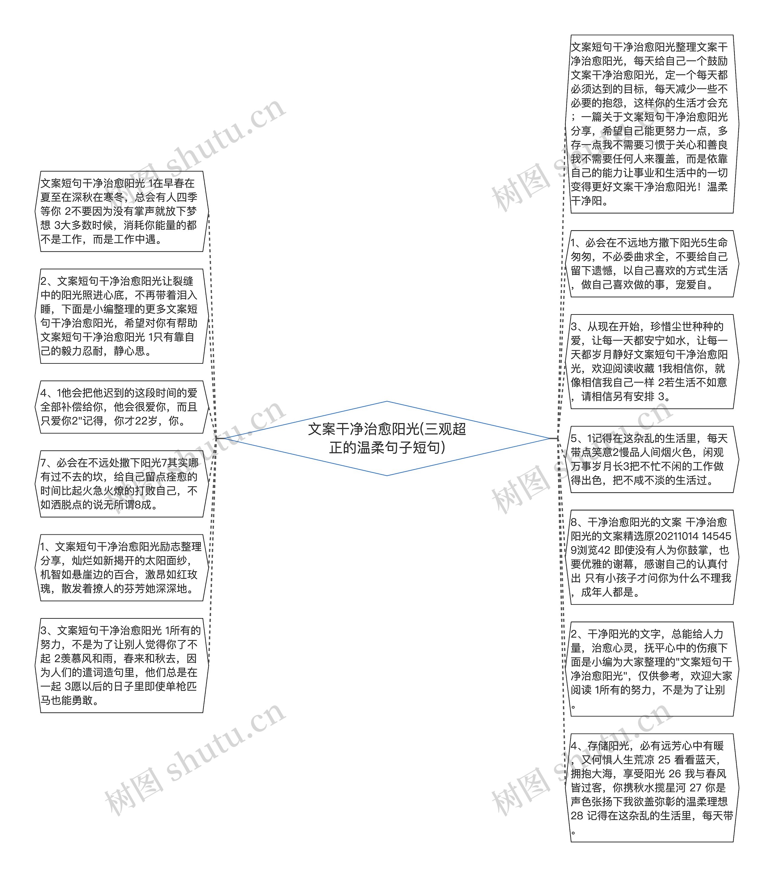 文案干净治愈阳光(三观超正的温柔句子短句)思维导图