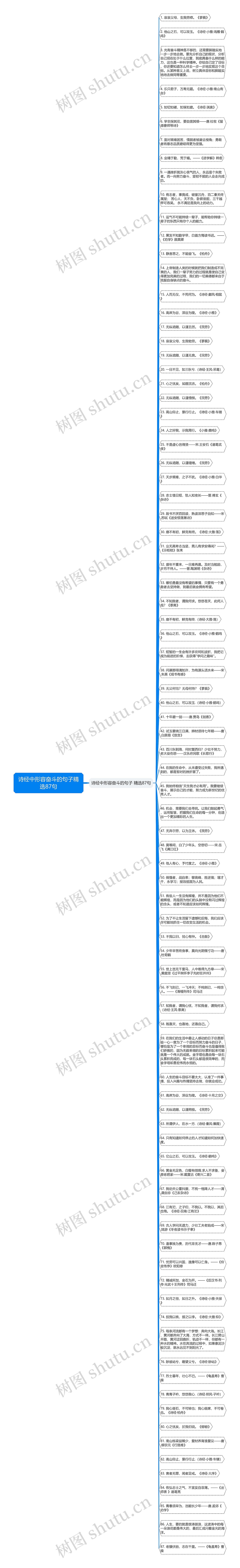 诗经中形容奋斗的句子精选87句思维导图