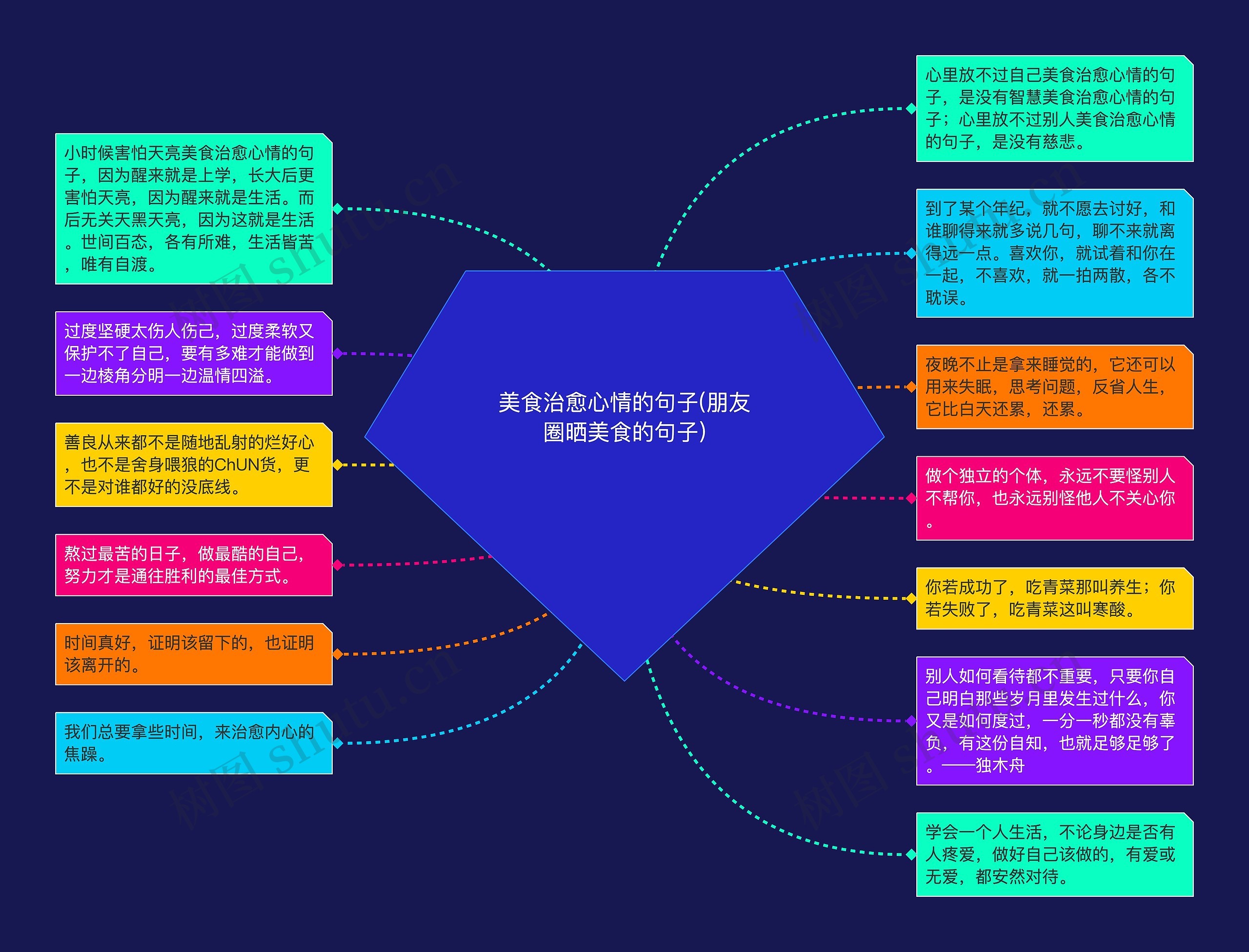 美食治愈心情的句子(朋友圈晒美食的句子)思维导图