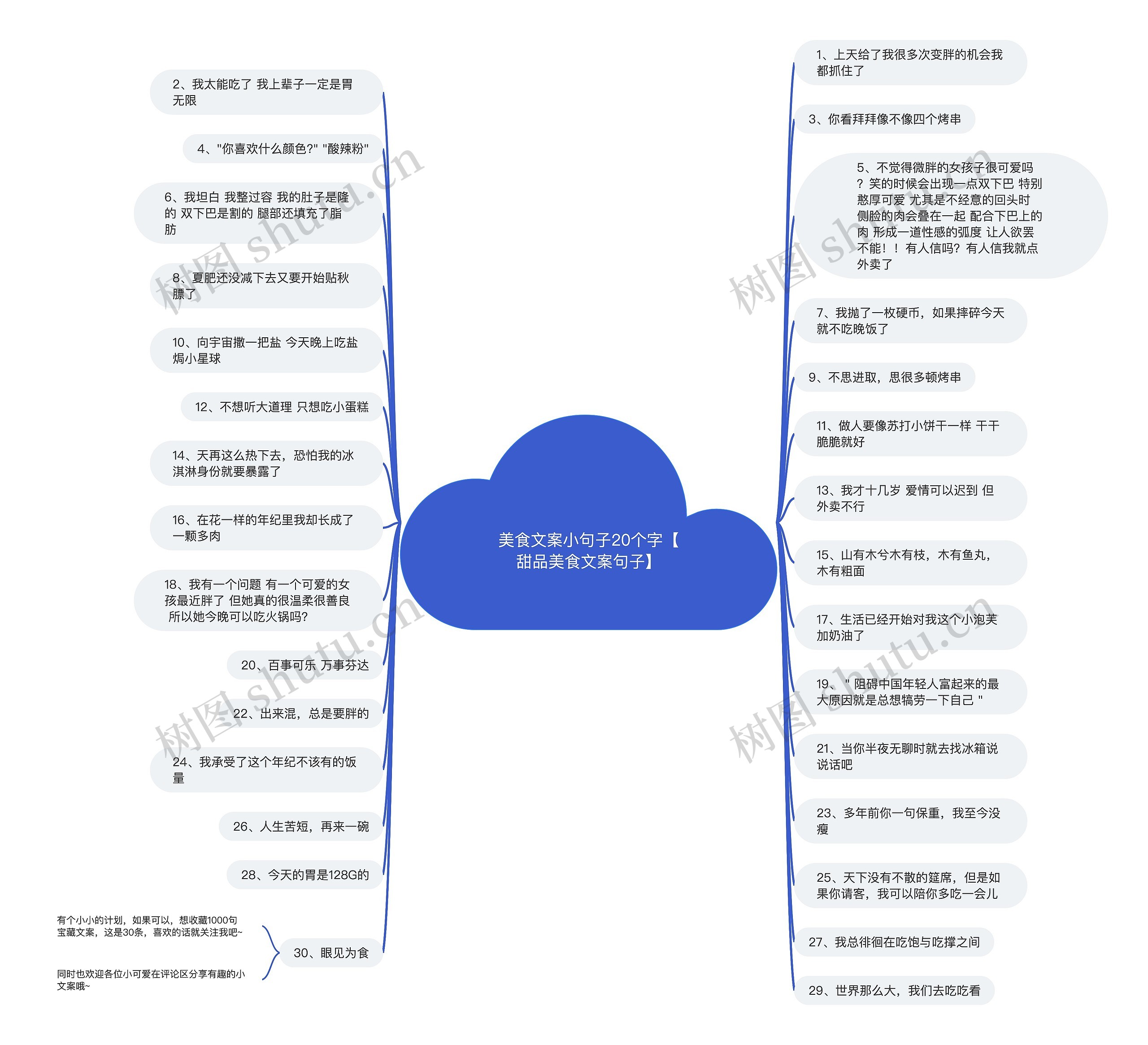美食文案小句子20个字【甜品美食文案句子】 美食文案小句子20个字【甜品美食文案句子】