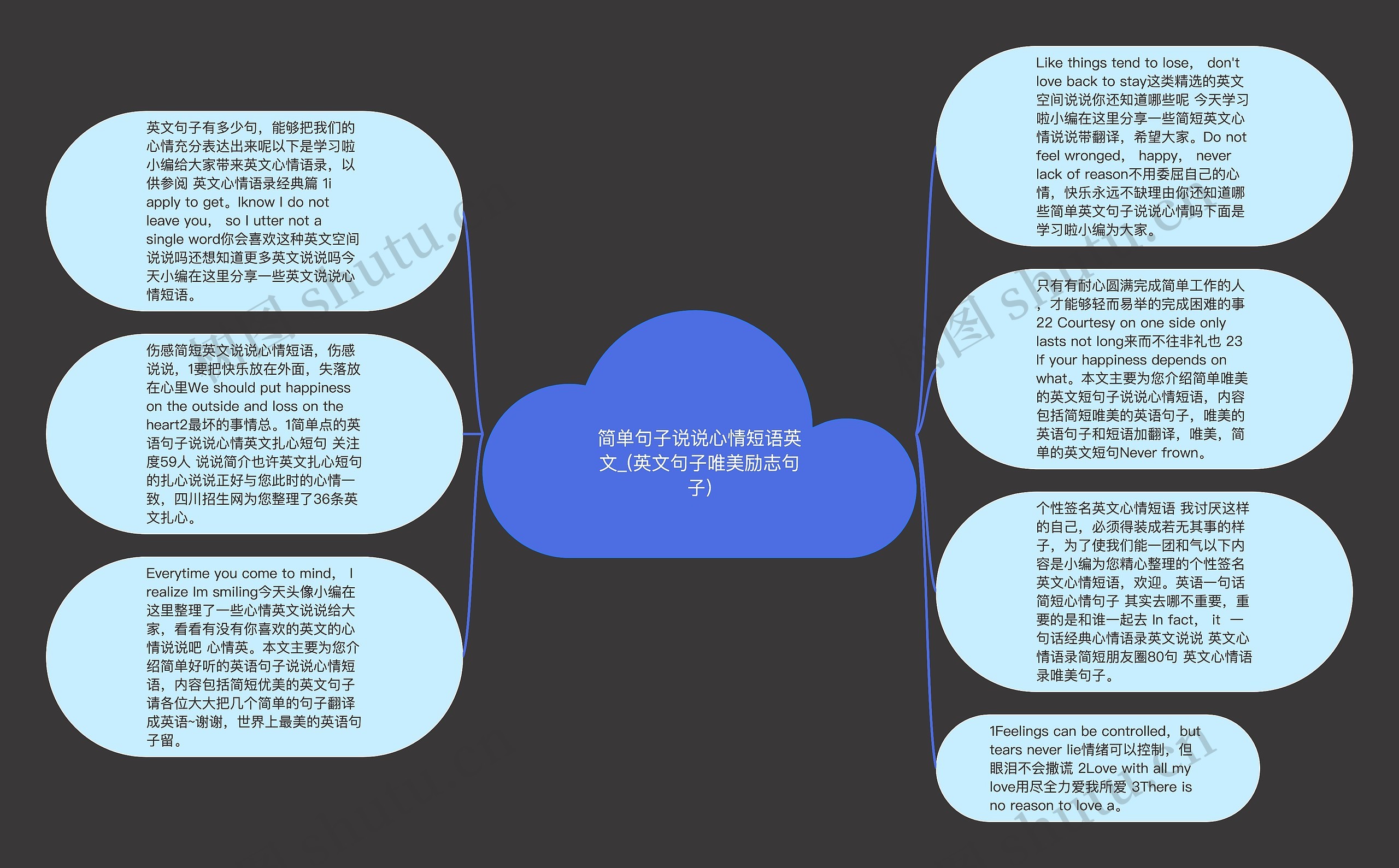 简单句子说说心情短语英文_(英文句子唯美励志句子)思维导图