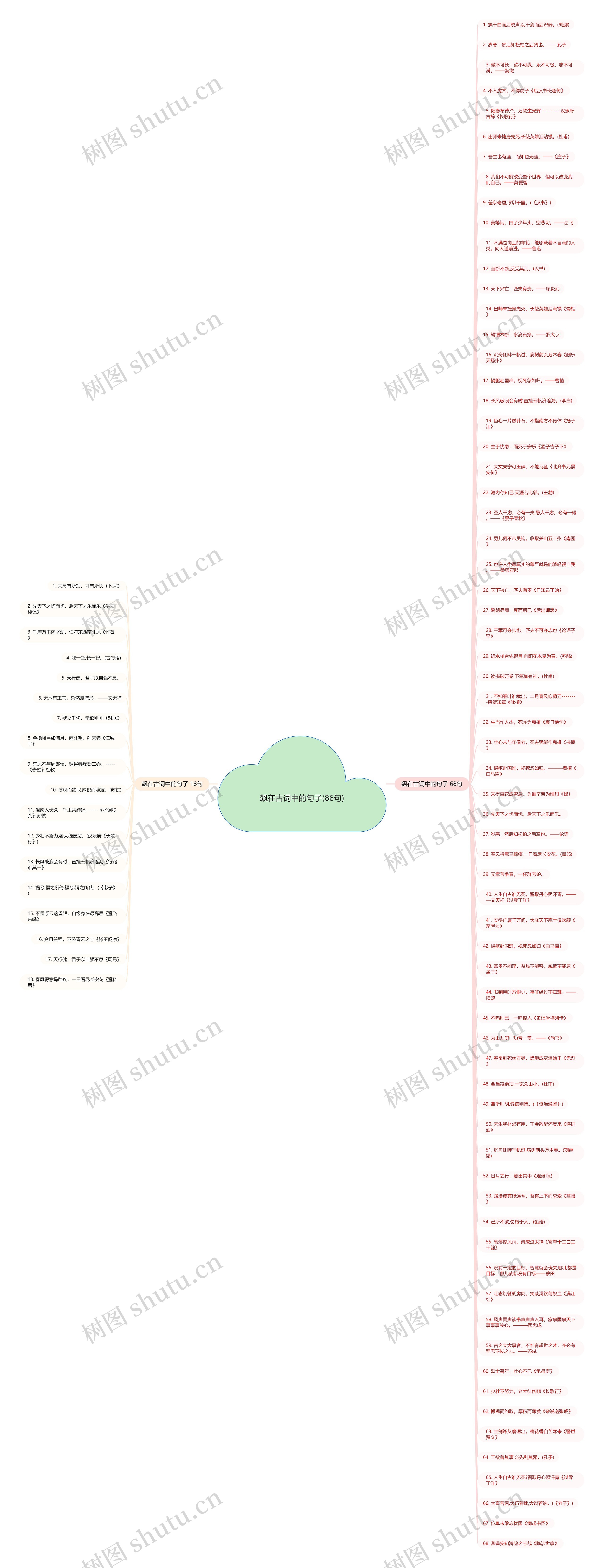 飙在古词中的句子(86句)思维导图