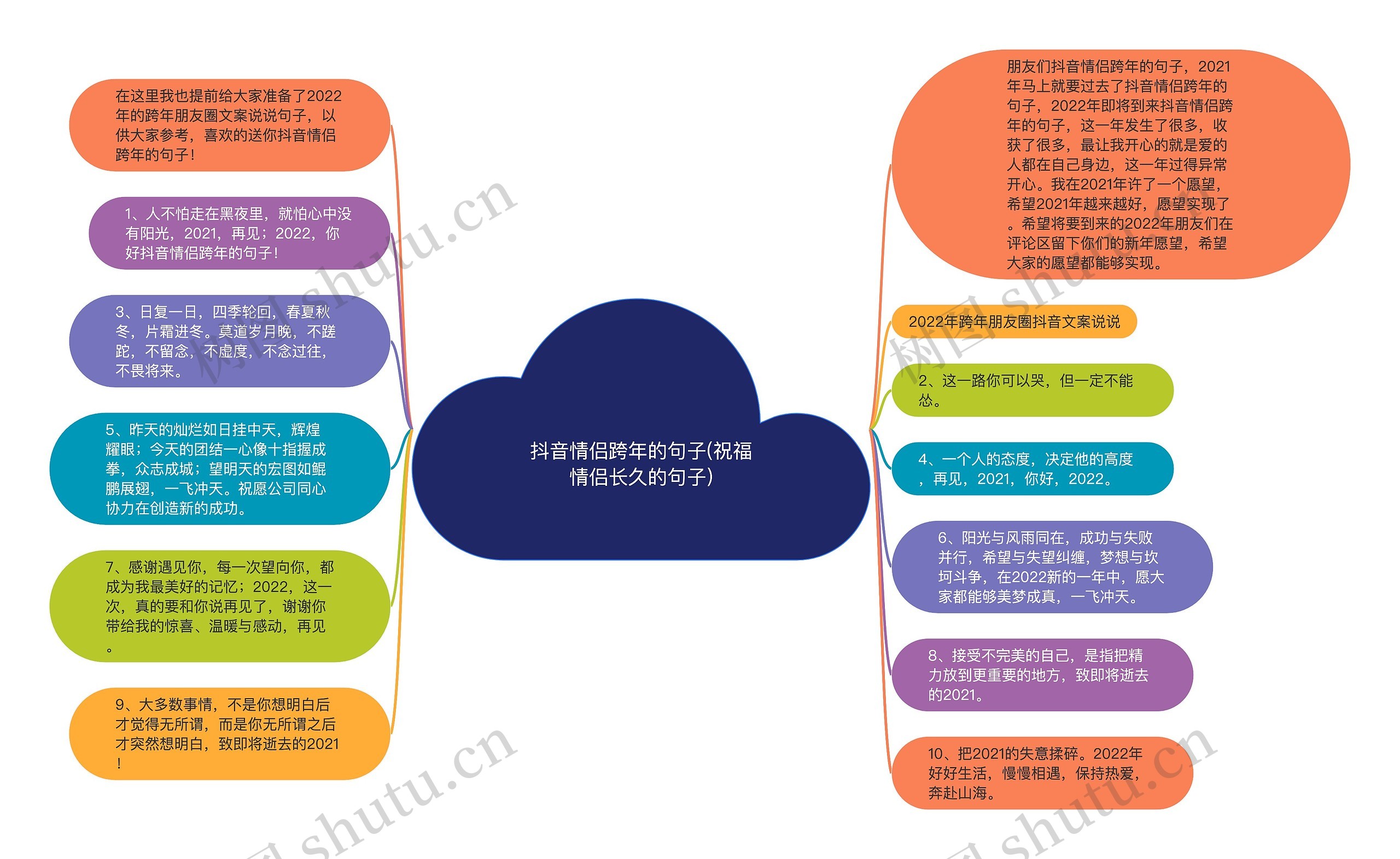 抖音情侣跨年的句子(祝福情侣长久的句子)思维导图