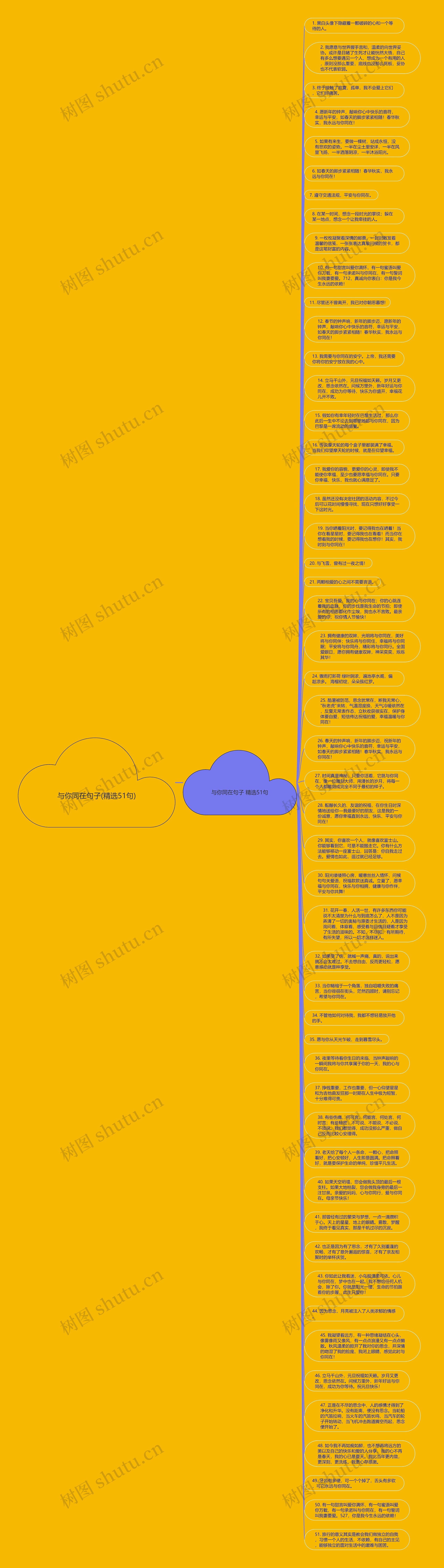 与你同在句子(精选51句)思维导图