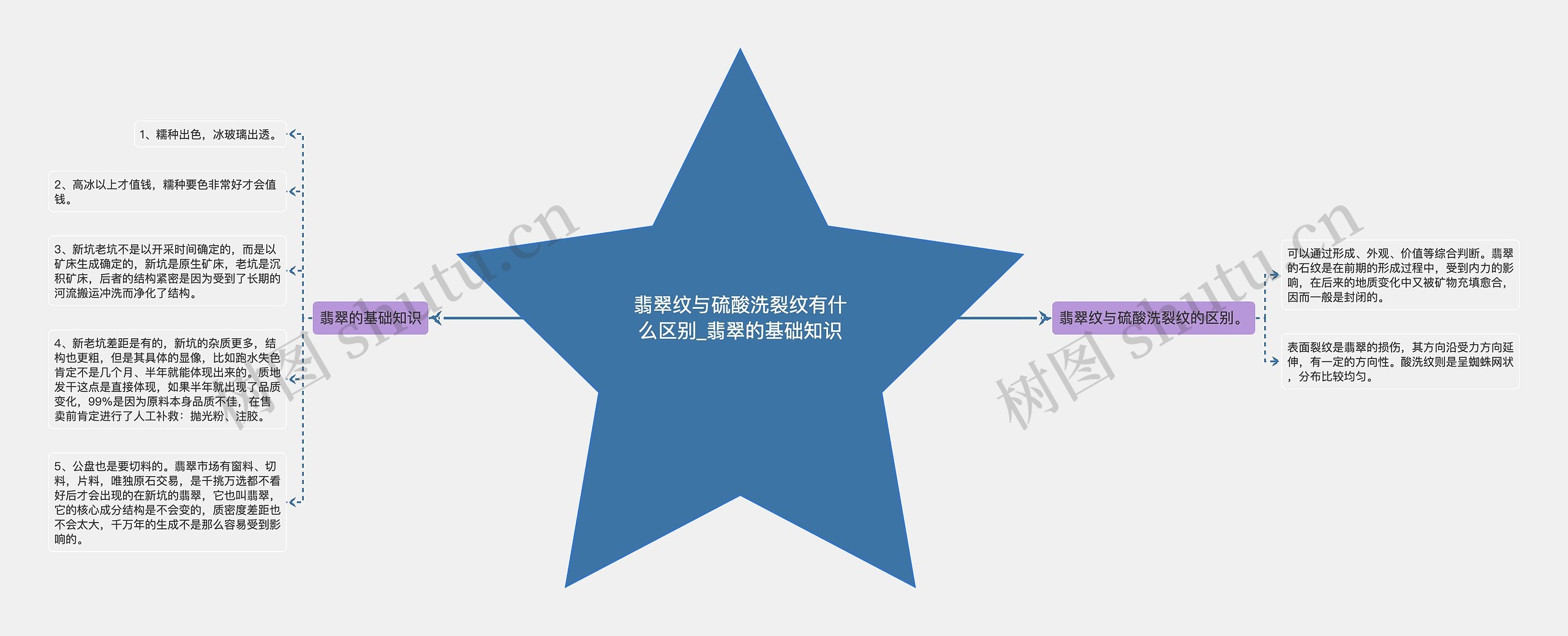 翡翠纹与硫酸洗裂纹有什么区别_翡翠的基础知识 翡翠纹与硫酸洗裂纹有什么区别_翡翠的基础知识