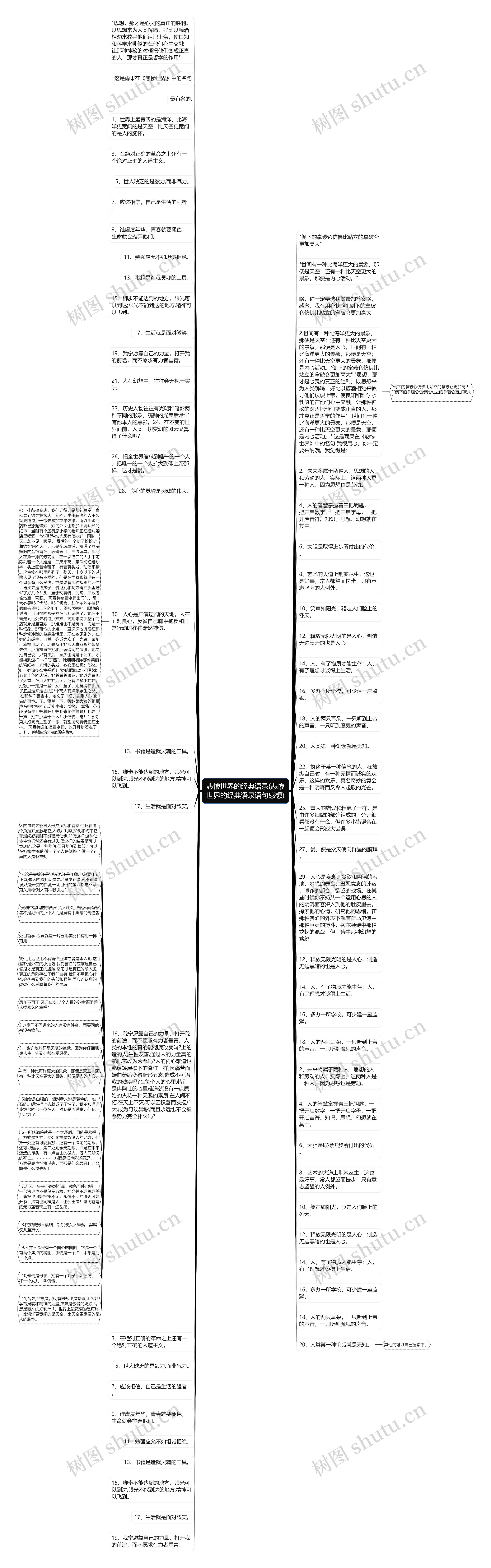 悲惨世界的经典语录(悲惨世界的经典语录语句感想)思维导图