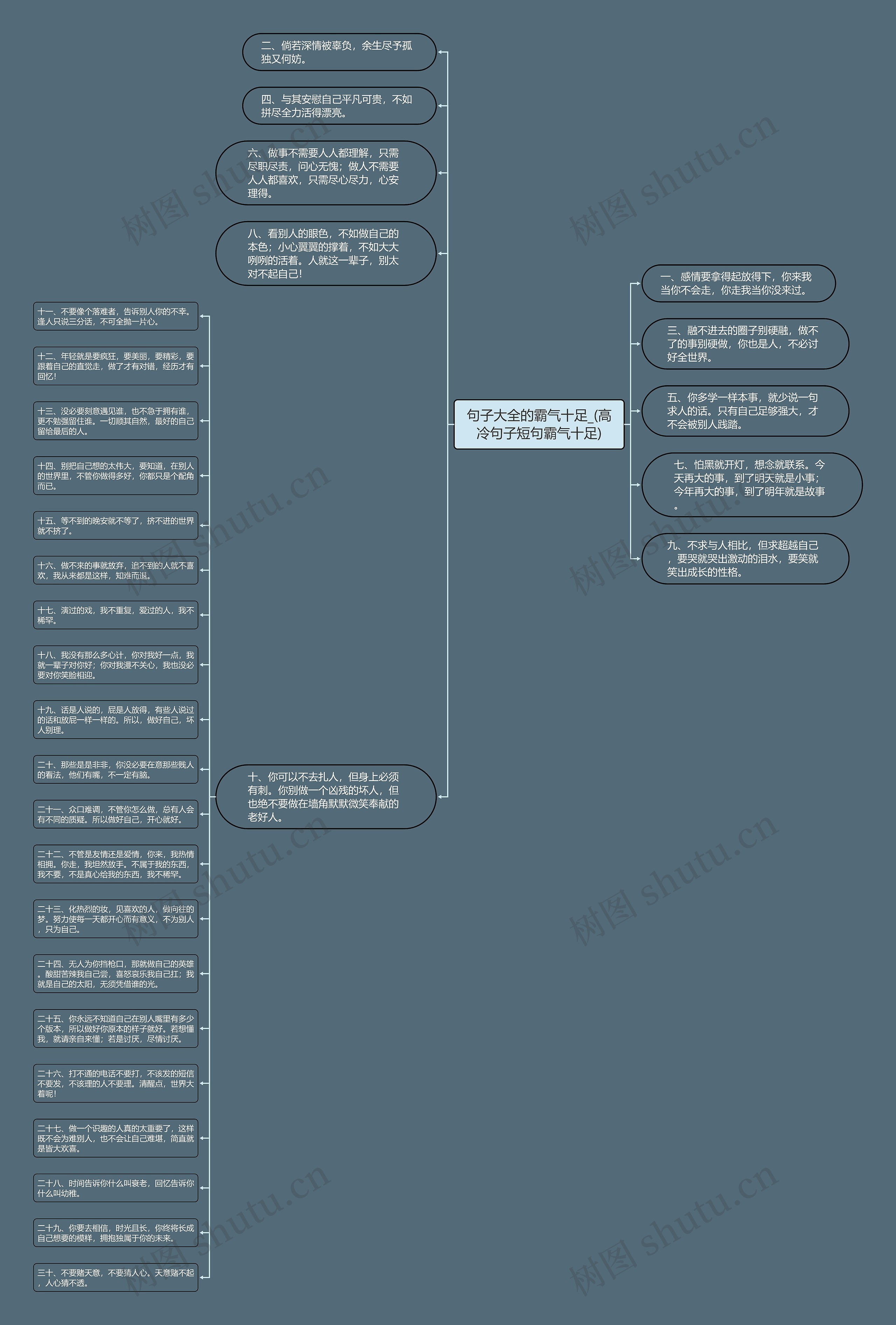 句子大全的霸气十足_(高冷句子短句霸气十足)思维导图