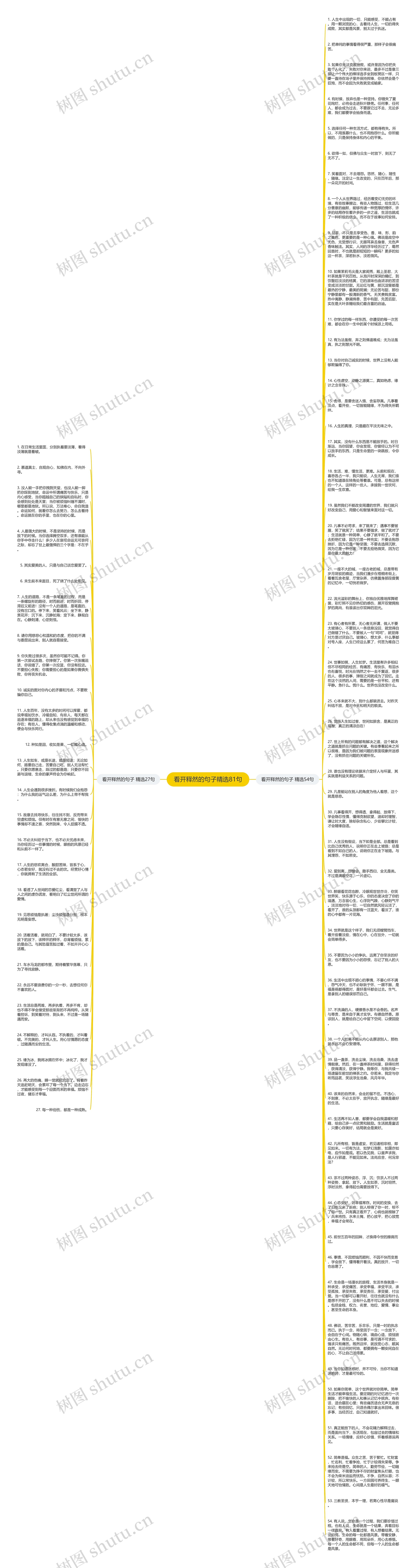 看开释然的句子精选81句思维导图
