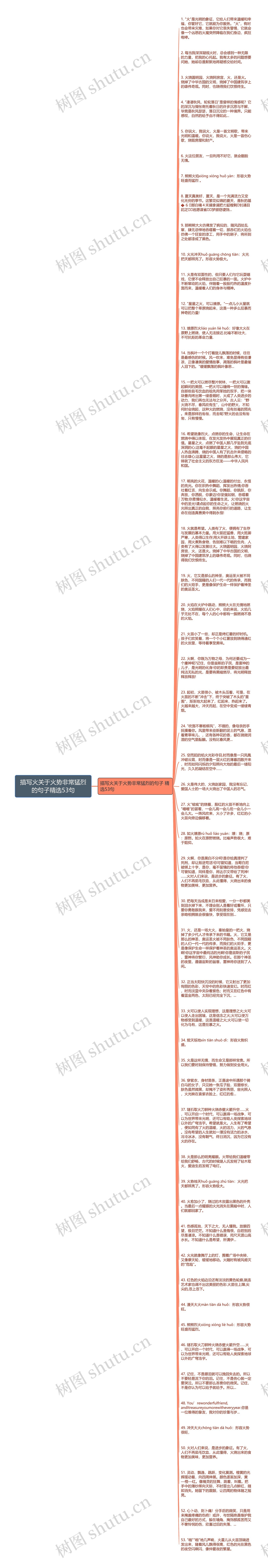 描写火关于火势非常猛烈的句子精选53句思维导图