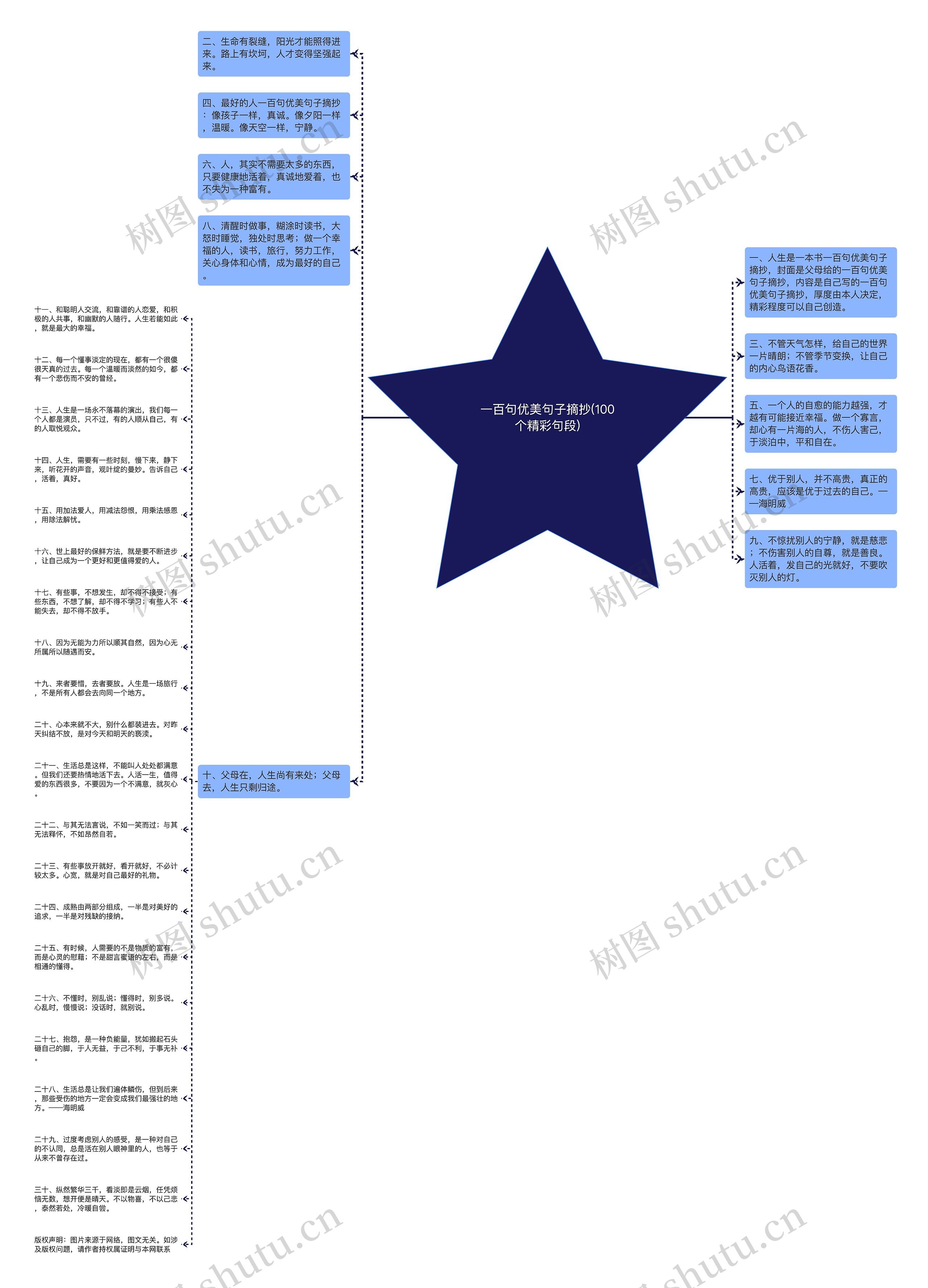 一百句优美句子摘抄(100个精彩句段)思维导图