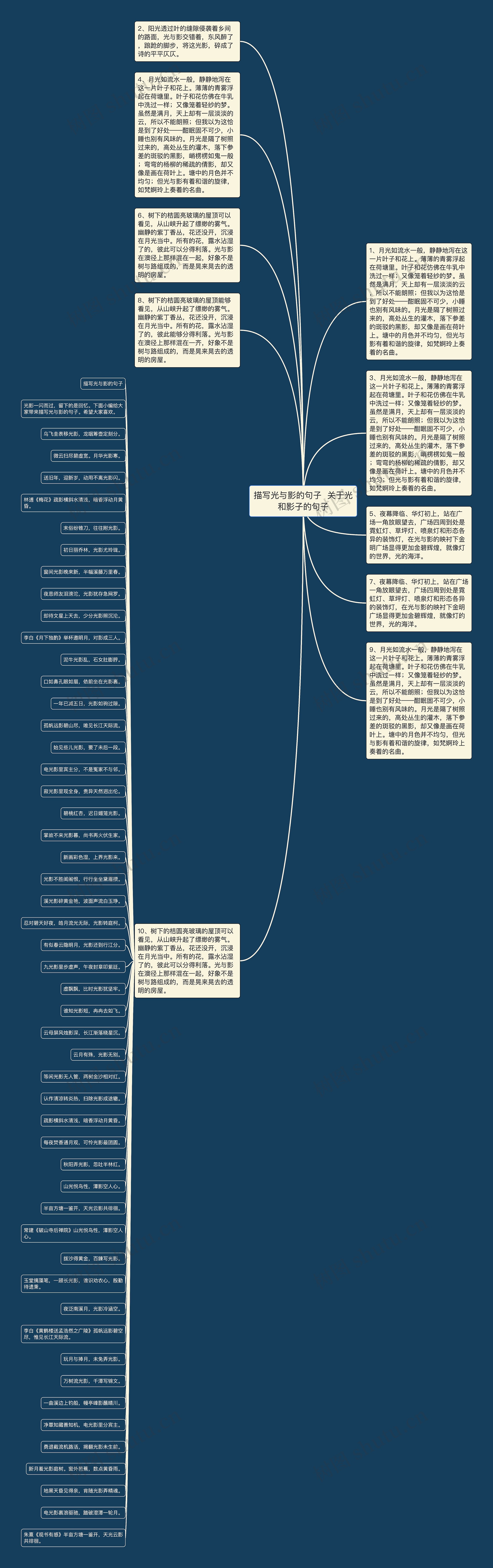 描写光与影的句子  关于光和影子的句子思维导图