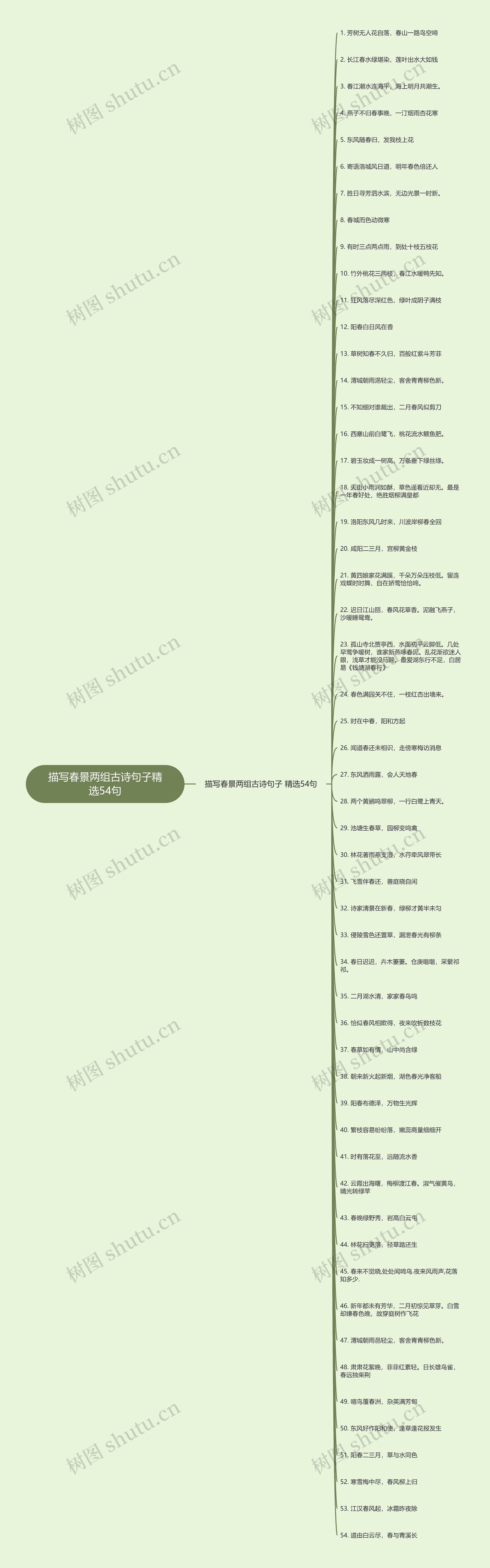 描写春景两组古诗句子精选54句 描写春景两组古诗句子精选54句