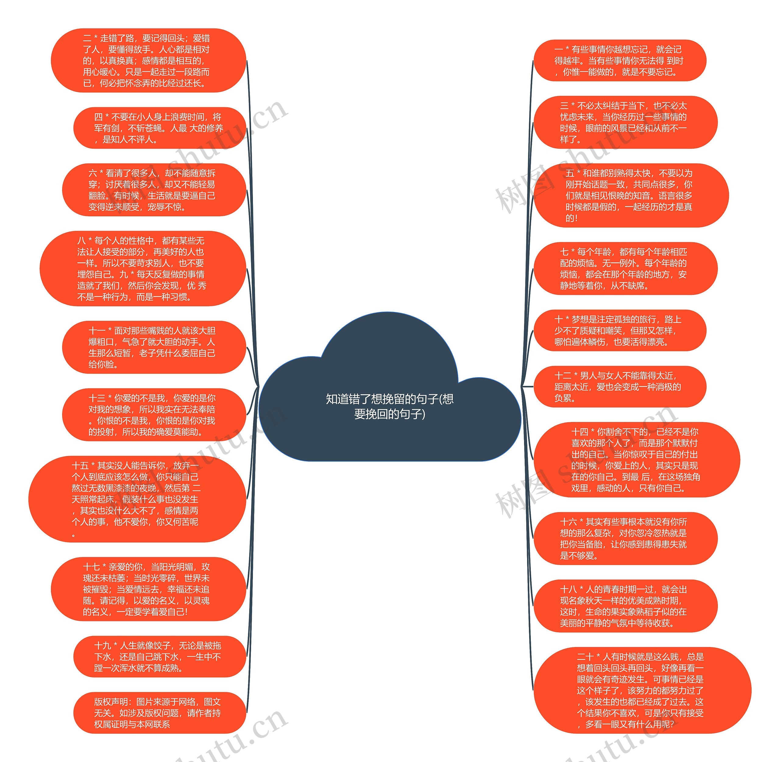 知道错了想挽留的句子(想要挽回的句子)思维导图