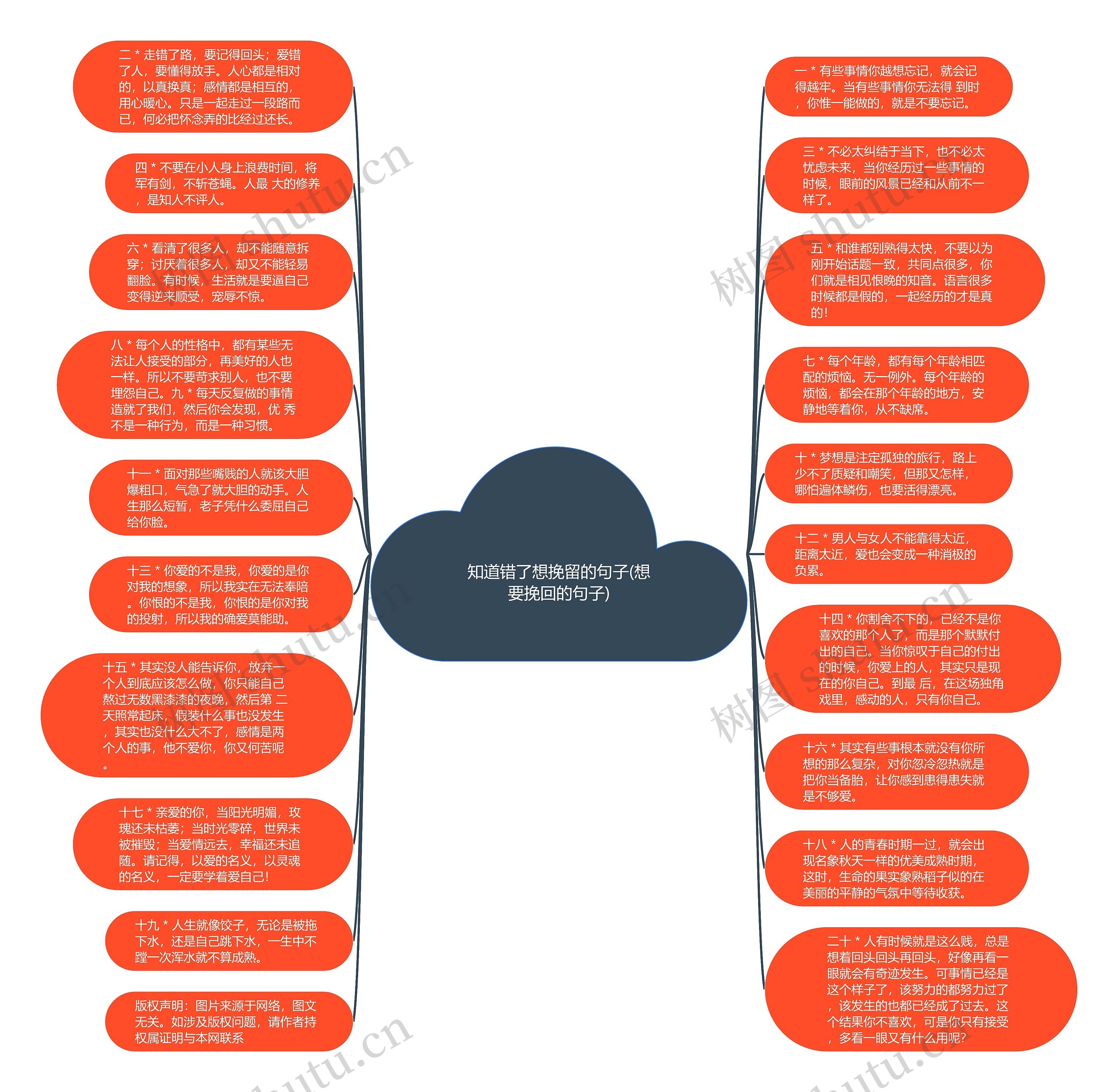 知道错了想挽留的句子(想要挽回的句子)思维导图高清图 知道错了想挽留的句子(想要挽回的句子)思维导图