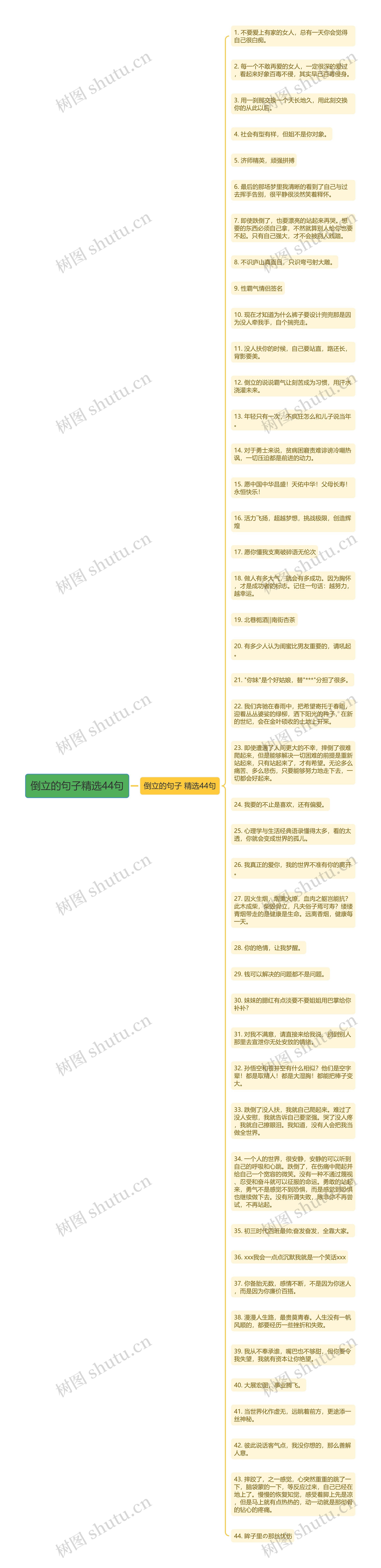 倒立的句子精选44句思维导图