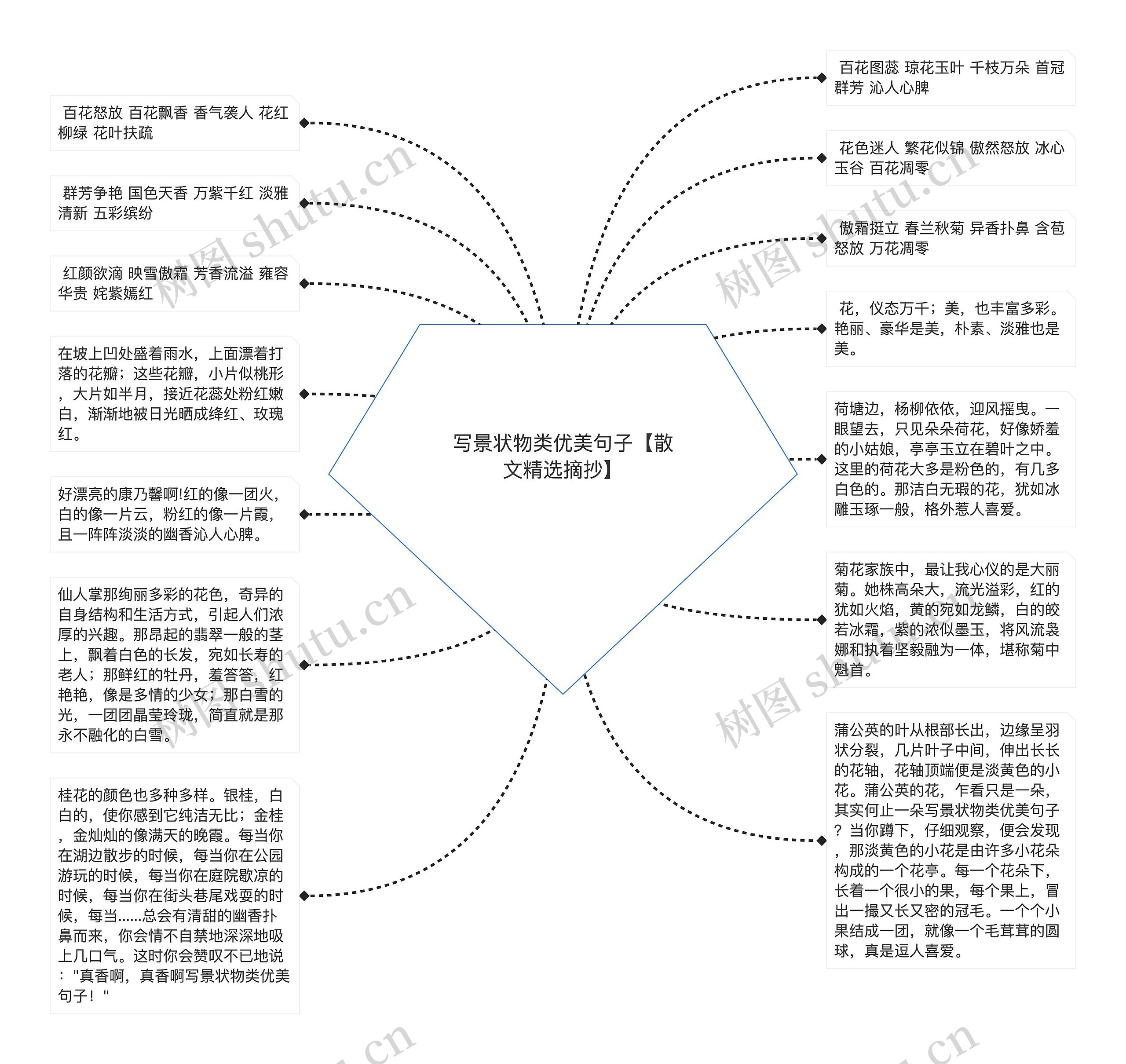 写景状物类优美句子【散文精选摘抄】