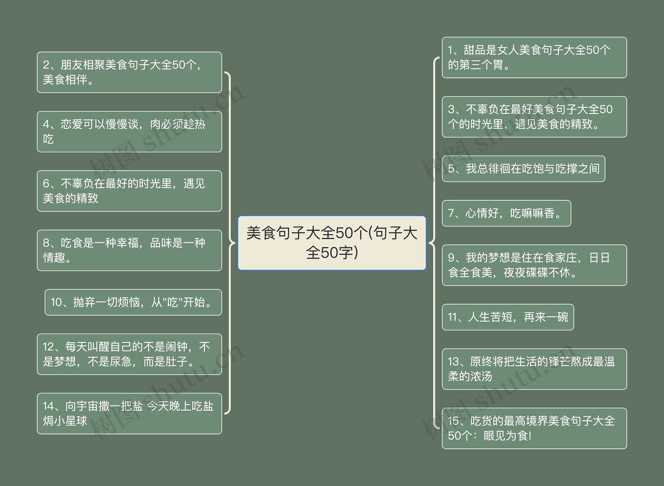 美食句子大全50个(句子大全50字)思维导图