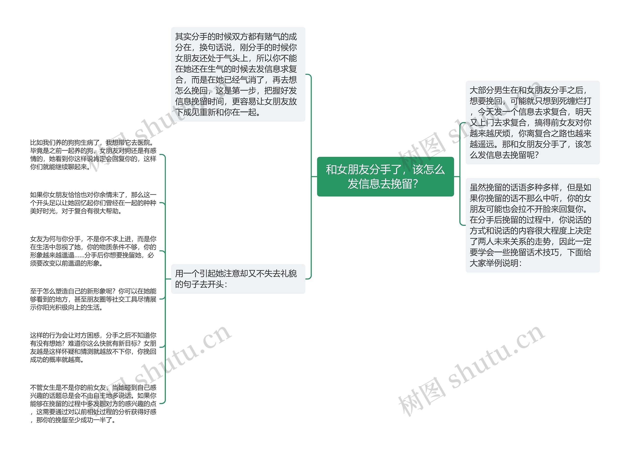 和女朋友分手了，该怎么发信息去挽留？思维导图