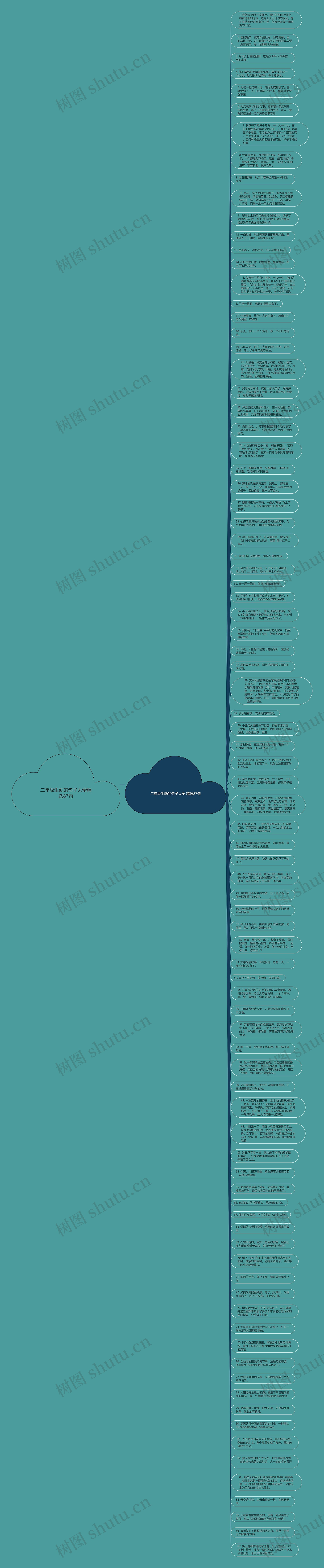 二年级生动的句子大全精选87句思维导图高清图 二年级生动的句子大全精选87句思维导图
