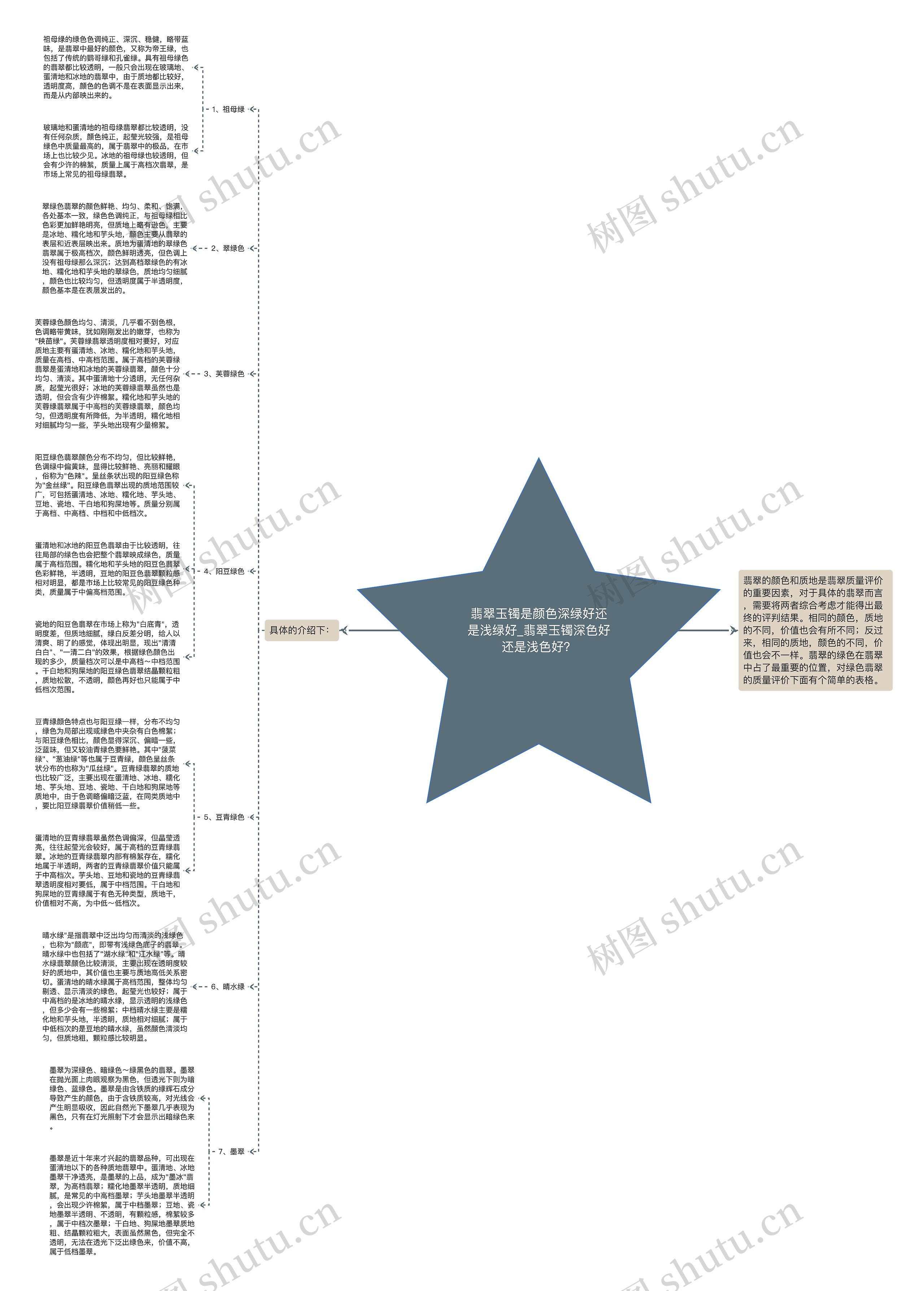 翡翠玉镯是颜色深绿好还是浅绿好_翡翠玉镯深色好还是浅色好？思维导图