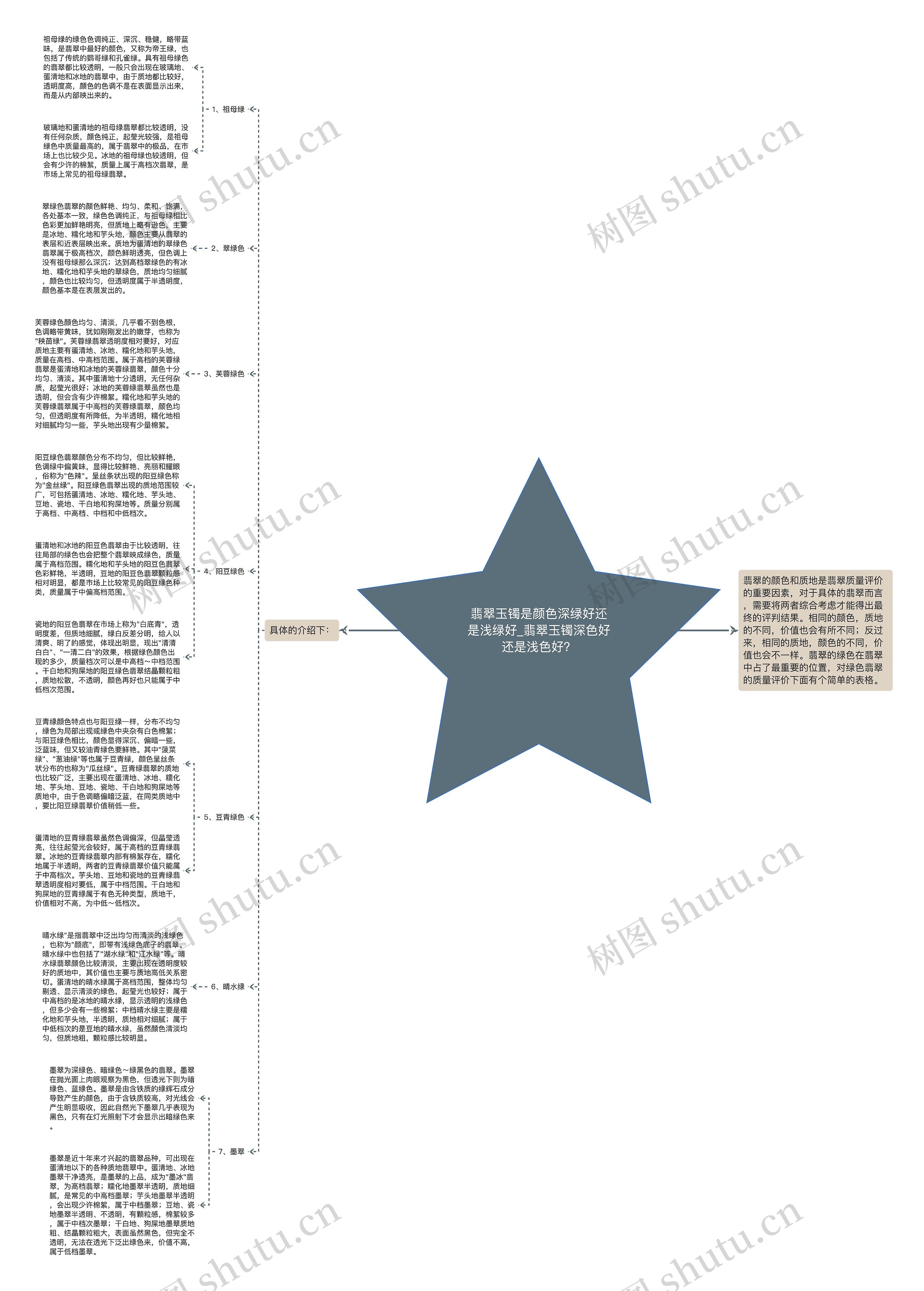 翡翠玉镯是颜色深绿好还是浅绿好_翡翠玉镯深色好还是浅色好? 翡翠玉镯是颜色深绿好还是浅绿好_翡翠玉镯深色好还是浅色好?