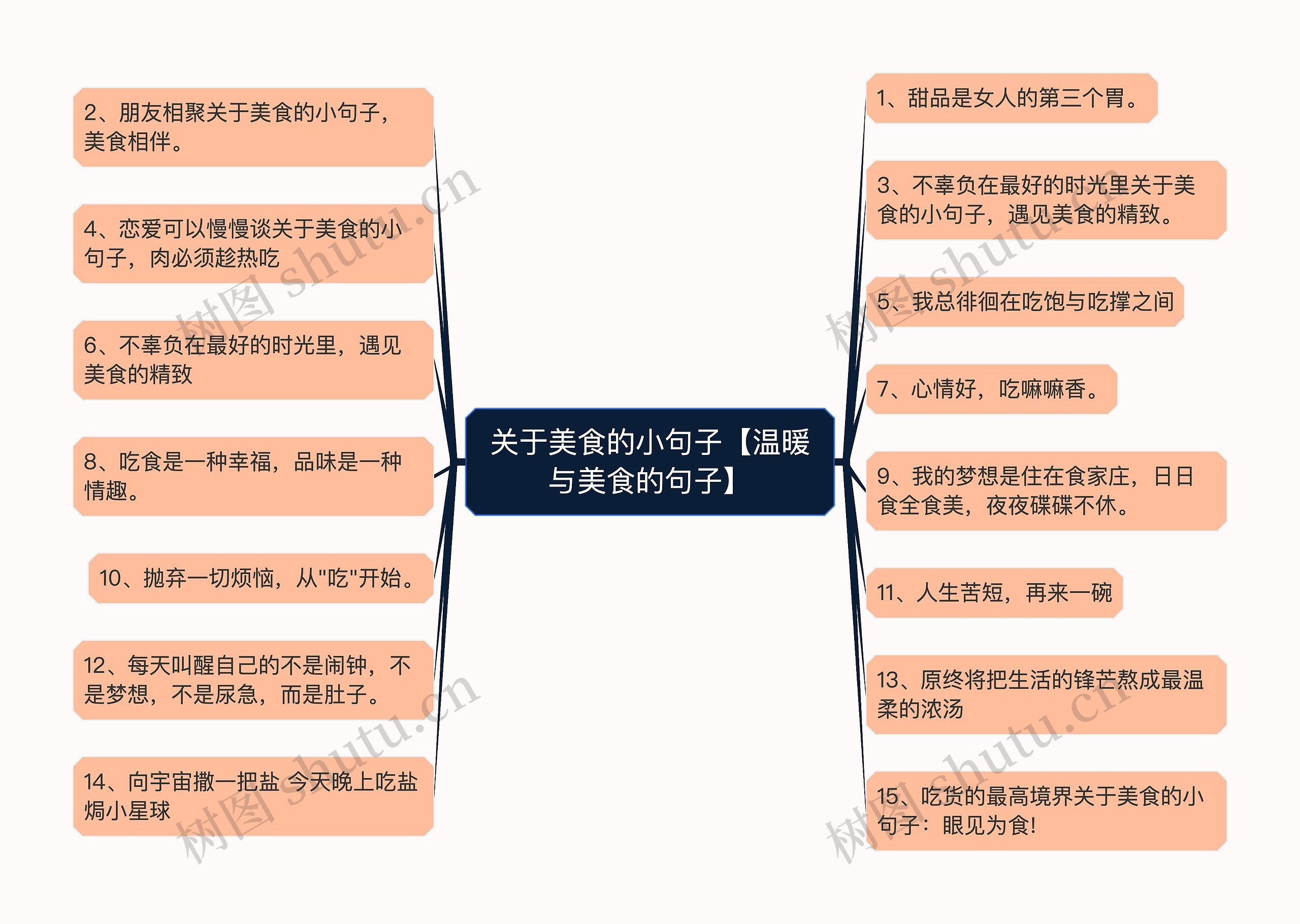 关于美食的小句子【温暖与美食的句子】思维导图