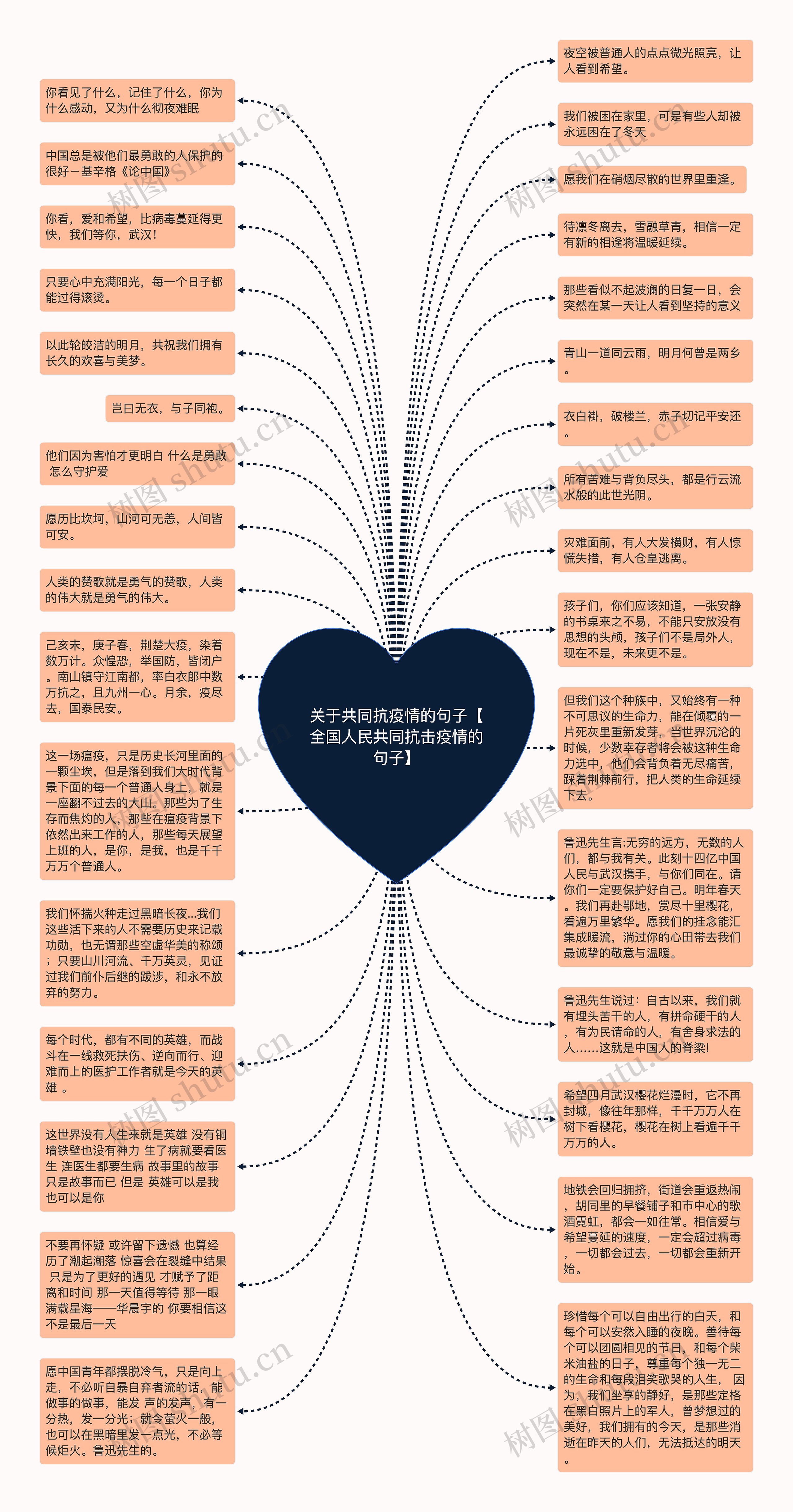 关于共同抗疫情的句子【全国人民共同抗击疫情的句子】