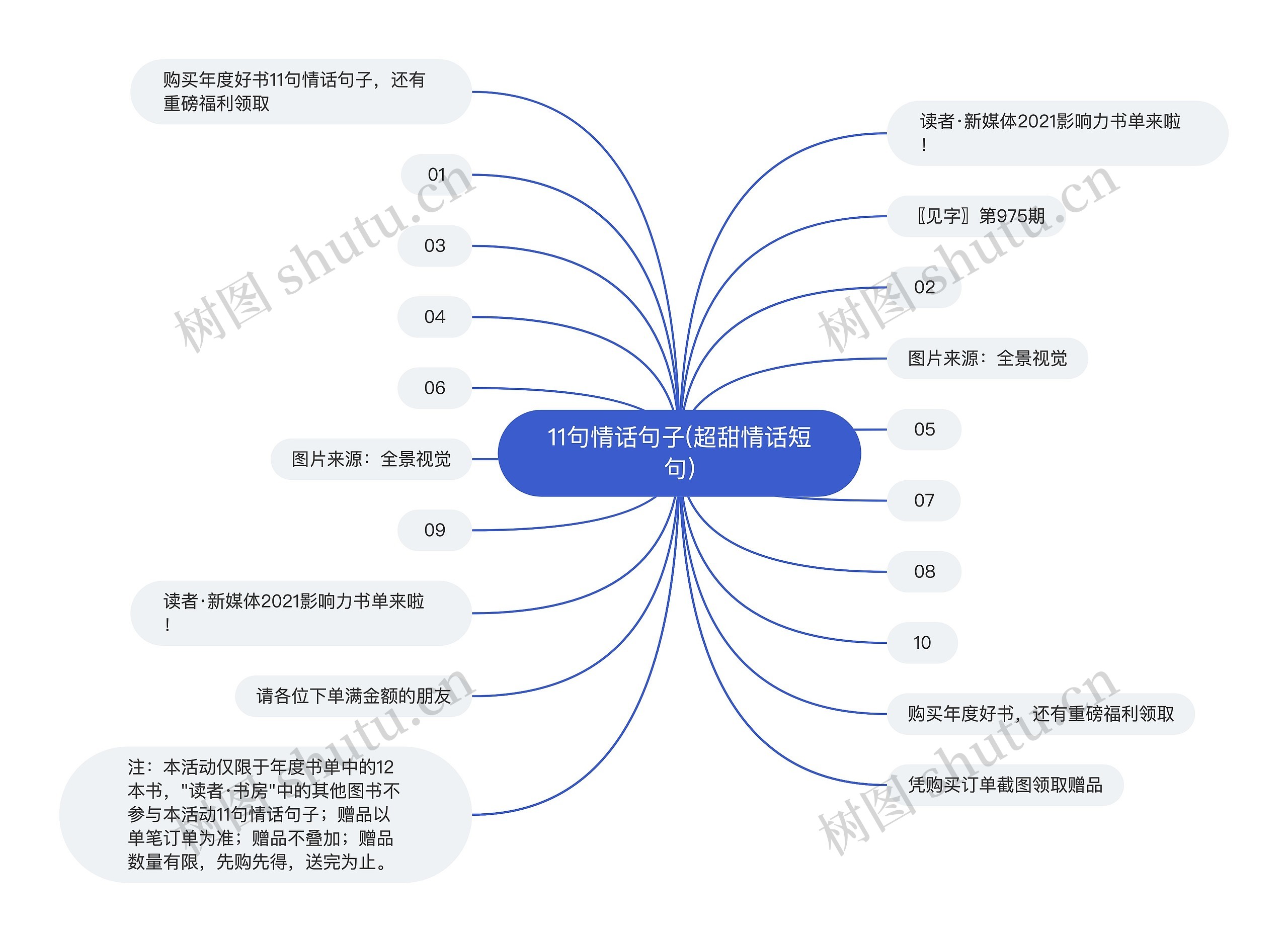 11句情话句子(超甜情话短句)思维导图