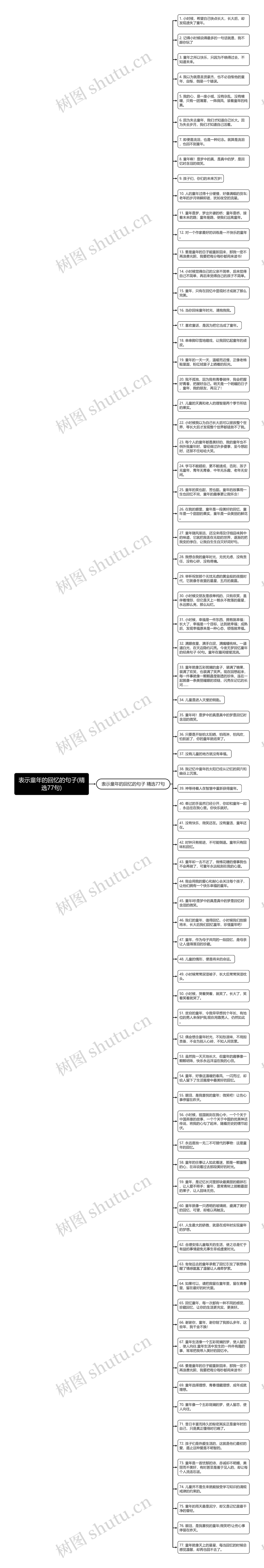 表示童年的回忆的句子(精选77句)