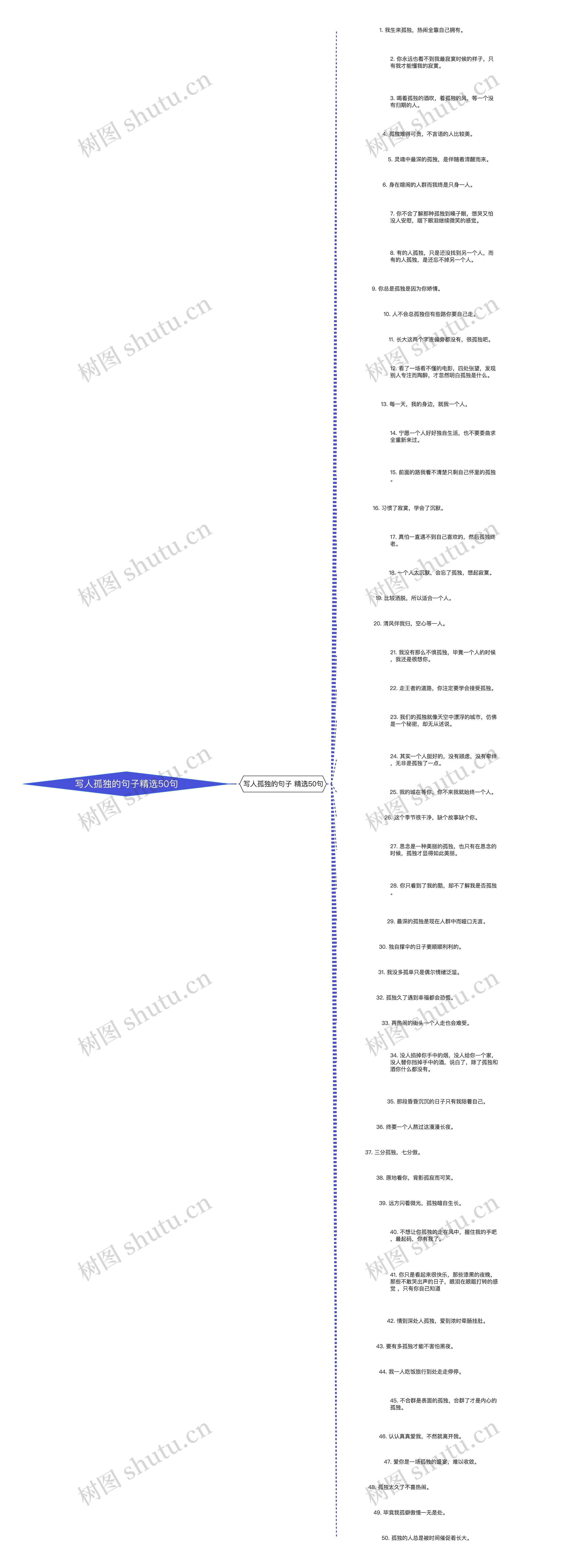 写人孤独的句子精选50句思维导图