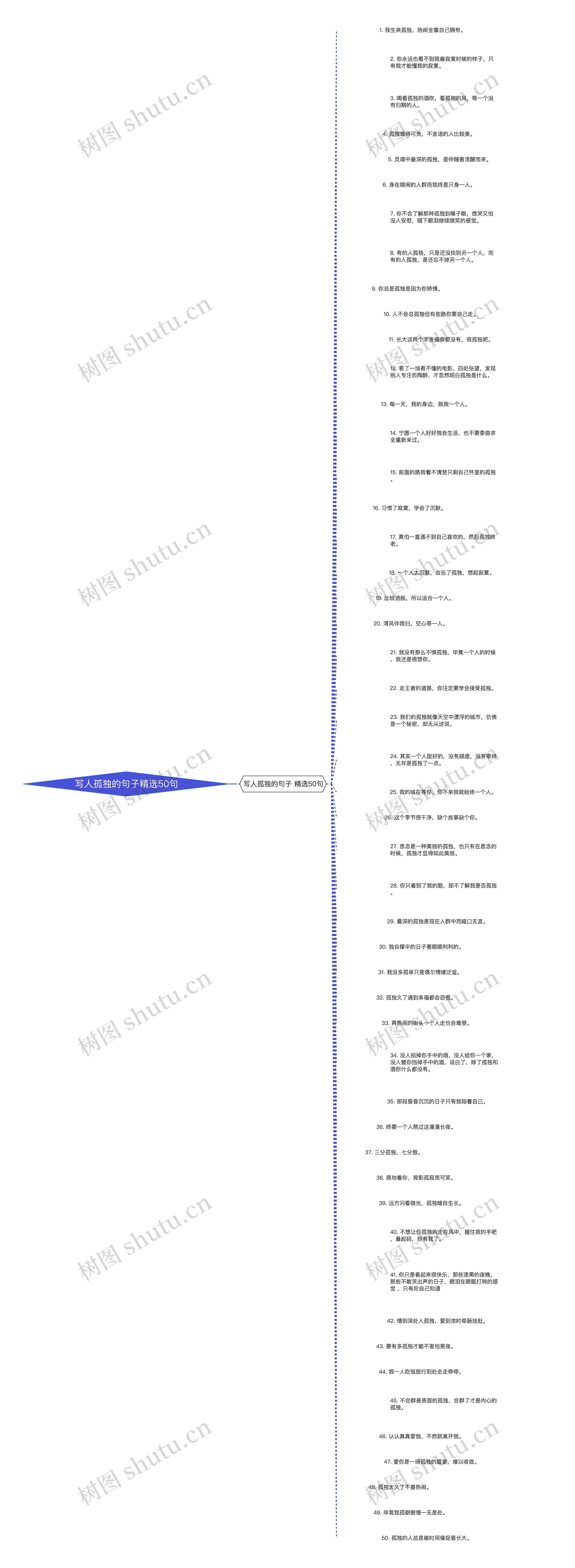 写人孤独的句子精选50句 写人孤独的句子精选50句