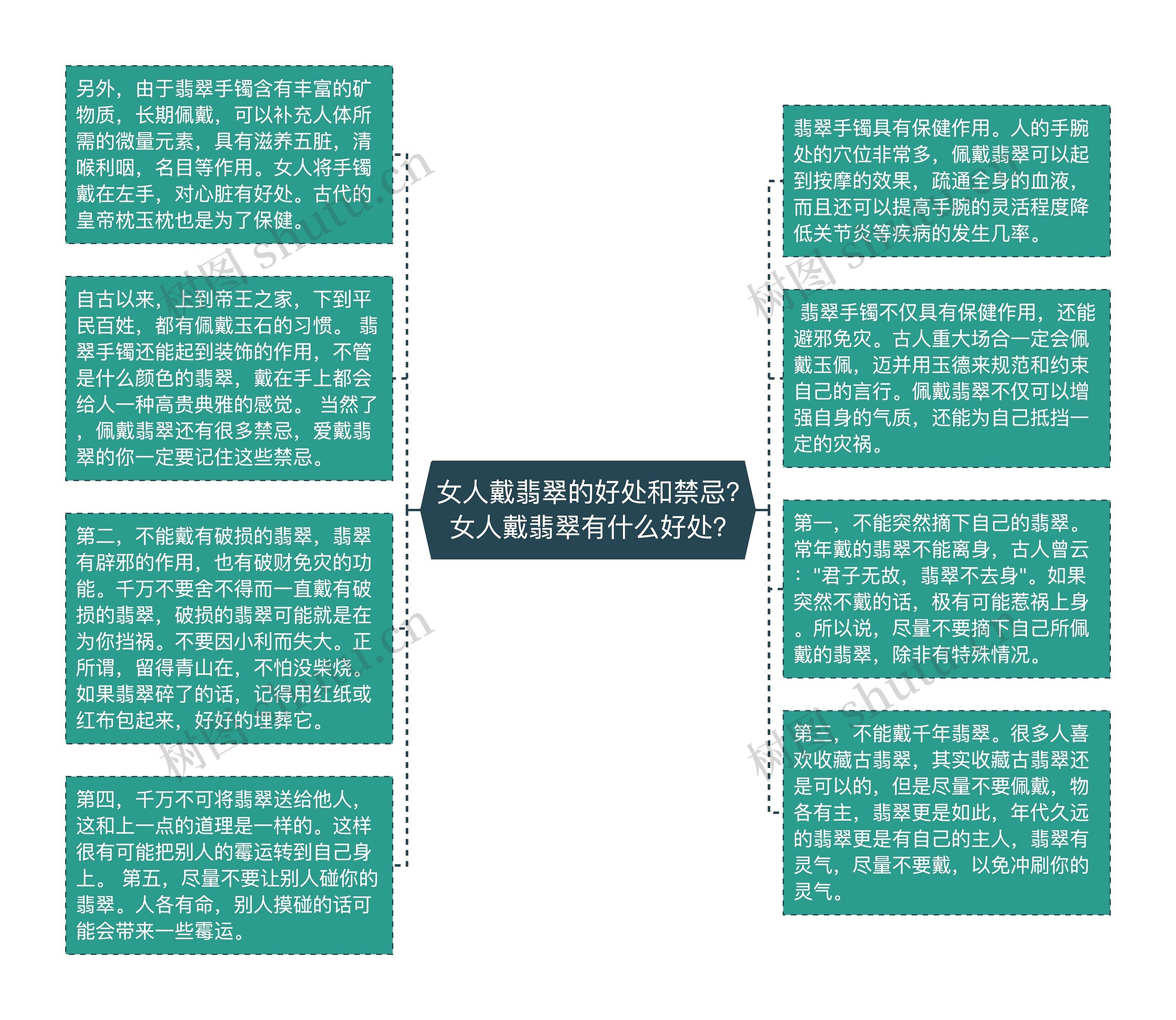 女人戴翡翠的好处和禁忌?女人戴翡翠有什么好处?思维导图