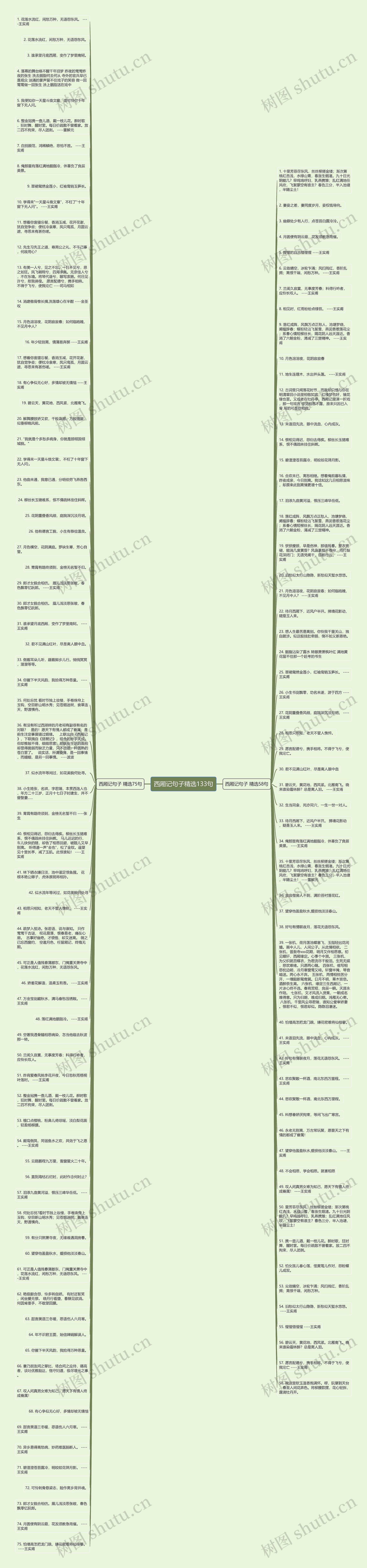 西厢记句子精选133句思维导图高清图 西厢记句子精选133句思维导图